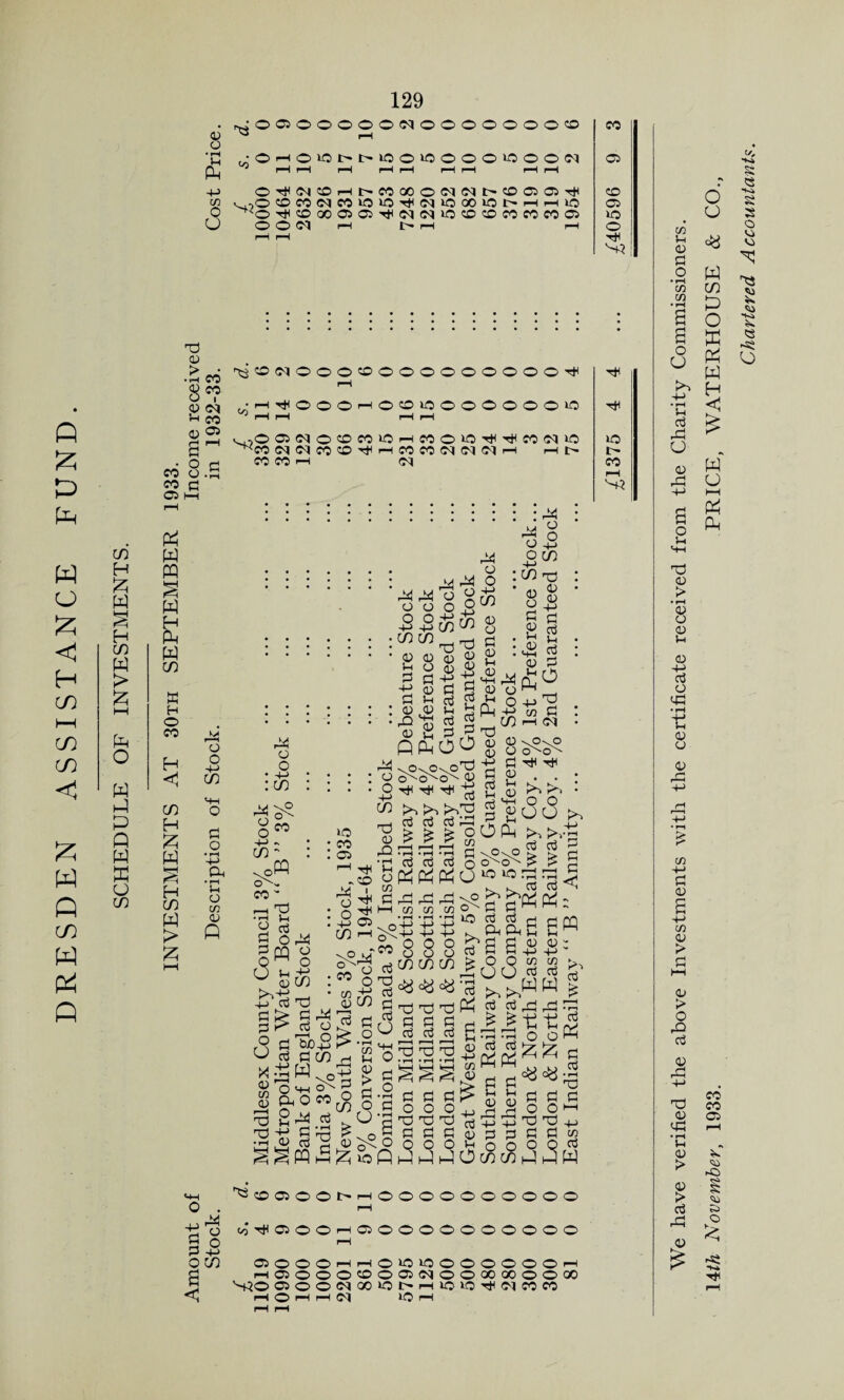 129 Q £ D Ph w o £ <1 H m HH m m < £ W Q co W P4 Q CO H P W H co W > P HH P o w p p p w ffi u co 8 • rH & m 0 u 7S »OOiOOOOO<MOOOOOOOO Oi-HOiOt>l>»00»0000 0 00(M o-^(N®Hi>o:ooo5q(Ni>ffiC3®'^ v.,© CDM(MM»O»O^(N1O00»O>hh>O ^© h©oo©©ho404»ococdcococo© O O 04 rH IH rH r-1 73 04 > CO CO © 8 CO CO a) 04 *-> CO 0) 05 a^ 8.a a 73©04©©©0©©©©©©©©©H <o p-H^OOOrHOOiOOOOOOOiO OOiMOCCOiOHCOOiO^^COiMiO CO 04 04 CO © H CO CO rH CO CO <M 04 04 04 r—i tH p w w § w H p w CO ffi H o CO H CO H p w H CO w > p o o 4-> CO a o • rH P-I • rH In o w 04 Q ::::::::::::: : 44 H O 7*5 O O -4-) 44 £co ::::::: o :c/3r? .44 44 a o ' o> 8 oo o s10 a^ o orH# o> a o! -4H CO a o ctf :::::: fi : £ £ .<o o Id a 8 'u s <D 5 P 0WH Ch P Gj P O -4-> ^ : : • : : : : 8 $ b d P ^ •••••• •■S g I 3'Ot'5~N •g q£o0^8sss? O 44 vOvOsoT) -£ a ^ ^ :co : : : O ,-pH Co Cu Cy ?—h r u ■+->•> • • CO [« H H CO ! 3 05 P ‘d '2 d ^ ''P\P > > CO rH _u & d Co o 0^0^ > t> .^spppo10*0**- ‘o h :°os 0vp v V 10 a a a d §Wo s0„-« 8 3 8 *g S^-2 rST^-S gJ-'S rtCOCOOO^OO eg ^ a 73 73 tj p a a^rd §^§o^aoaaa o_d dco h e S^Sss-s I gaaaj e g<««« J §;s § § §5 S a § § d3 8rd_d O dT3rdrd^qpcp3rdrd Bd ^oS fi S p 3 fi d a & d ^ OJ ^ o Q O O H o O o Q ^^Wi—i^ioQPPPOcocoPm d d P >-> d d P d d • rH 73 d in d w 4-> d d o a < 44 o O -+J CO ^COOiOOt^f-iOOOOOOOOOO I—I ^fflOOHOOOOOOOOOOO OSOOOrHrHOlOlOOOOOOO'-H I—(05000CD005040000GOOOOO S3© C5©©040010I>h-I*0 10H!01COCO rH © pH r—I 04 IQ H CO © © © Id © S-4 Hi lO IH CO l-H O U n lH dX d o p '55 co P § O ffi P ^ w - tJ •d <5 d ^ CJ o rd o CJ O u Hh 7! <u > • rH 8 <0 u <D +-1 d o cd <u u <v iH <u cd • rH H 04 > > d rd .o W O H-t P P -H d 04 w <D > d 04 > o rO d r8 H> rH W 7) CO © <44 rO Pj o rSi Hnk Chartered Accountants.