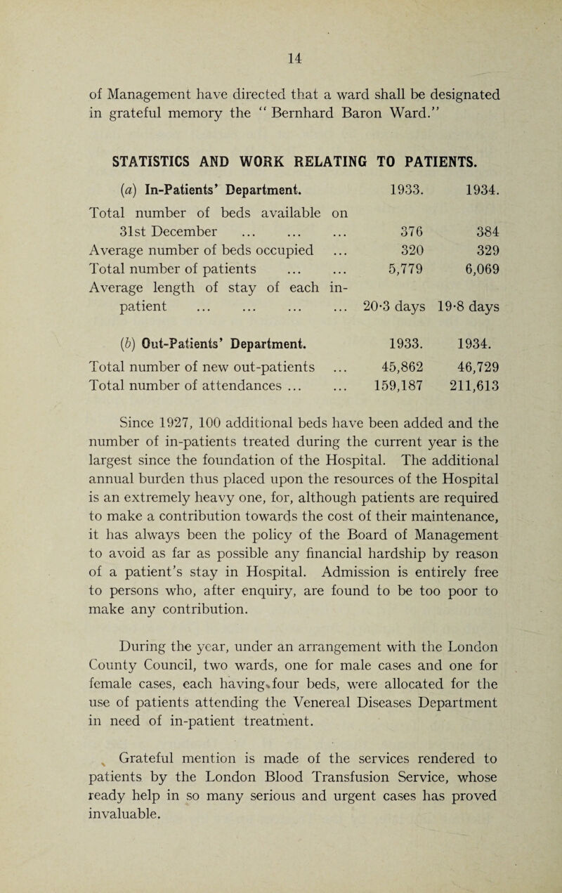 of Management have directed that a ward shall be designated in grateful memory the “ Bernhard Baron Ward.” STATISTICS AND WORK RELATING TO PATIENTS. (a) In-Patients’ Department. 1933. 1934. Total number of beds available on 31st December 376 384 Average number of beds occupied 320 329 Total number of patients 5,779 6,069 Average length of stay of each in- patient 20-3 days 19-8 days (b) Gut-Patients’ Department. 1933. 1934. Total number of new out-patients 45,862 46,729 Total number of attendances ... 159,187 211,613 Since 1927, 100 additional beds have been added and the number of in-patients treated during the current year is the largest since the foundation of the Hospital. The additional annual burden thus placed upon the resources of the Hospital is an extremely heavy one, for, although patients are required to make a contribution towards the cost of their maintenance, it has always been the policy of the Board of Management to avoid as far as possible any financial hardship by reason of a patient’s stay in Hospital. Admission is entirely free to persons who, after enquiry, are found to be too poor to make any contribution. During the year, under an arrangement with the London County Council, two wards, one for male cases and one for female cases, each havings four beds, were allocated for the use of patients attending the Venereal Diseases Department in need of in-patient treatment. Grateful mention is made of the services rendered to patients by the London Blood Transfusion Service, whose ready help in so many serious and urgent cases has proved invaluable.