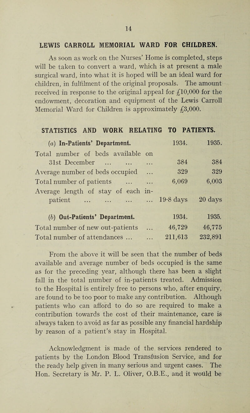 LEWIS CARROLL MEMORIAL WARD FOR CHILDREN. As soon as work on the Nurses’ Home is completed, steps will be taken to convert a ward, which is at present a male surgical ward, into what it is hoped will be an ideal ward for children, in fulfilment of the original proposals. The amount received in response to the original appeal for £10,000 for the endowment, decoration and equipment of the Lewis Carroll Memorial Ward for Children is approximately £3,000. STATISTICS AND WORK RELATING TO PATIENTS. (a) In-Patients’ Department. 1934. 1935. Total number of beds available on 31st December 384 384 Average number of beds occupied 329 329 Total number of patients 6,069 6,003 Average length of stay of each in- patient 19-8 days 20 days (b) Out-Patients’ Department. 1934. 1935. Total number of new out-patients 46,729 46,775 Total number of attendances ... 211,613 232,891 From the above it will be seen that the number of beds available and average number of beds occupied is the same as for the preceding year, although there has been a slight fall in the total number of in-patients treated. Admission to the Hospital is entirely free to persons who, after enquiry, are found to be too poor to make any contribution. Although patients who can afford to do so are required to make a contribution towards the cost of their maintenance, care is always taken to avoid as far as possible any financial hardship by reason of a patient’s stay in Hospital. Acknowledgment is made of the services rendered to patients by the London Blood Transfusion Service, and for the ready help given in many serious and urgent cases. The Hon. Secretary is Mr. P. L. Oliver, O.B.E., and it would be