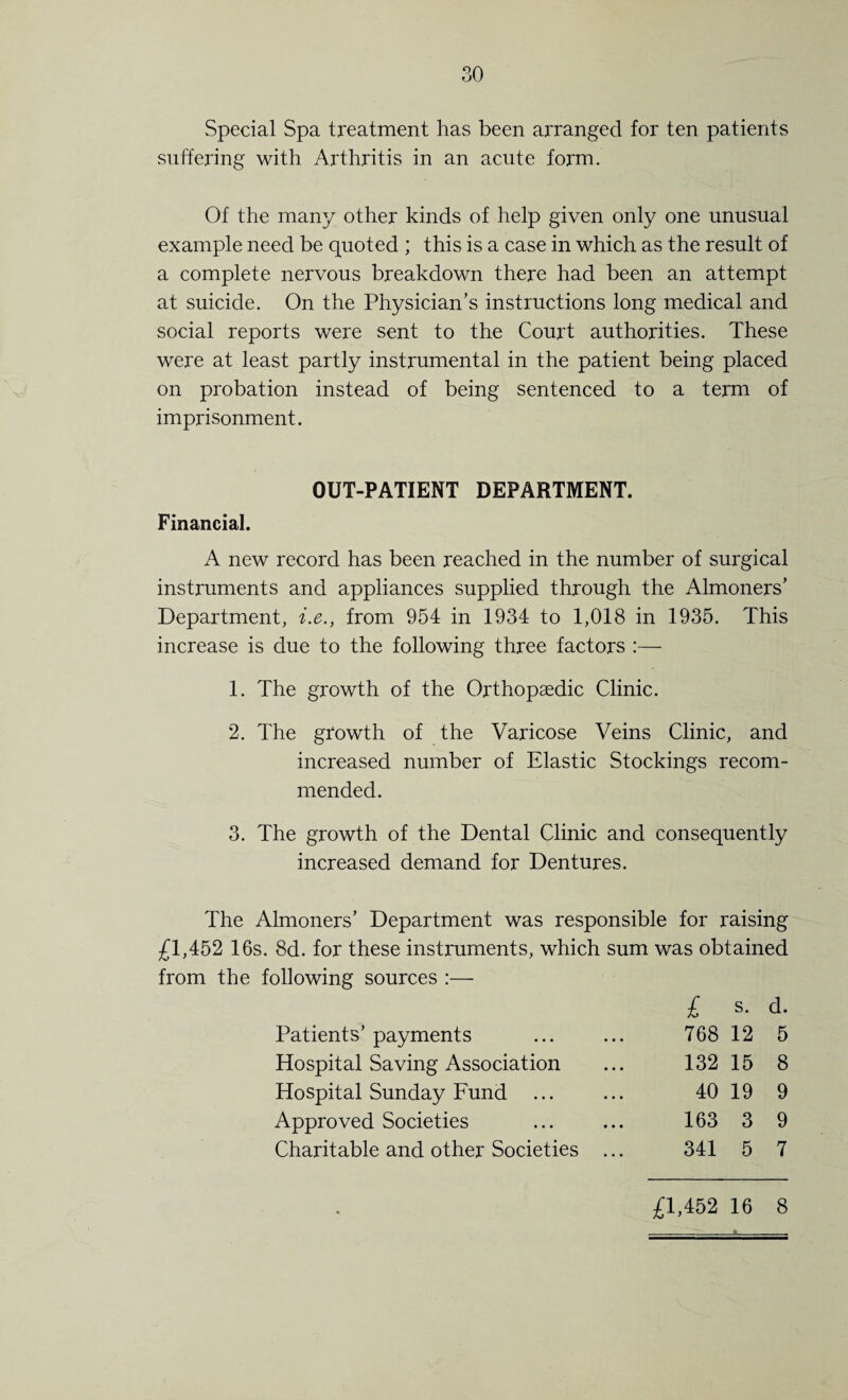 30 Special Spa treatment has been arranged for ten patients suffering with Arthritis in an acute form. Of the many other kinds of help given only one unusual example need be quoted ; this is a case in which as the result of a complete nervous breakdown there had been an attempt at suicide. On the Physician’s instructions long medical and social reports were sent to the Court authorities. These were at least partly instrumental in the patient being placed on probation instead of being sentenced to a term of imprisonment. OUT-PATIENT DEPARTMENT. Financial. A new record has been reached in the number of surgical instruments and appliances supplied through the Almoners’ Department, i.e., from 954 in 1934 to 1,018 in 1935. This increase is due to the following three factors :— 1. The growth of the Orthopaedic Clinic. 2. The growth of the Varicose Veins Clinic, and increased number of Elastic Stockings recom¬ mended. 3. The growth of the Dental Clinic and consequently increased demand for Dentures. The Almoners’ Department was responsible for raising £1,452 16s. 8d. for these instruments, which sum was obtained from the following sources :— £ s. d. Patients’ payments 768 12 5 Hospital Saving Association 132 15 8 Hospital Sunday Fund 40 19 9 Approved Societies 163 3 9 Charitable and other Societies ... 341 5 7