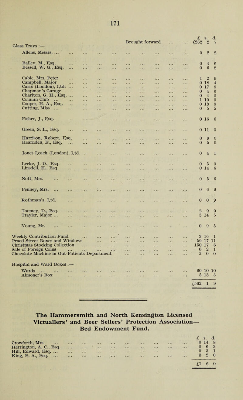 Brought forward Glass Trays :— Allens, Messrs. ... Bailey, M., Esq. Bessell, W. G., Esq. ... Cable, Mrs. Peter Campbell, Major Carrs (Eondon), Etd. ... Chapman’s Garage ... ... Charlton, G. H., Esq. ... Column Club Cooper, H. A., Esq. Cutting, Miss ... Fisher, J., Esq. . Green, S. E., Esq. Harrison, Robert, Esq. ... . Hearnden, E., Esq. Jones Eeach (Eondon), Etd. ... Leeke, J. D., Esq. Einsdell, H., Esq. Nott, Mrs. Penney, Mrs. ... Rothman’s, Etd. Toomey, D., Esq. Trayler, Major ... Young, Mr. Weekly Contribution Fund Praed Street Boxes and Windows Christmas Stocking Collection Sale of F'oreign Coins Chocolate Machine in Out-Patients Department Hospital and Ward Boxes :— Wards ... Almoner’s Box £ s. d. £262 2 7 0 2 2 0 4 6 0 6 8 12 9 0 18 4 0 17 9 0 4 6 0 4 0 1 10 0 0 13 9 0 5 5 0 16 6 0 11 0 0 9 0 0 5 0 0 4 1 0 5 0 0 14 6 0 5 6 0 6 9 0 0 9 2 9 9 3 14 5 0 9 5 3 16 1 59 17 11 150 17 6 0 2 1 2 0 0 60 10 10 5 13 3 £562 1 9 The Hammersmith and North Kensington Licensed Victuallers’ and Beer Sellers’ Protection Association— Bed Endowment Fund. Crowforth, Mrs. Herrington, A. C., Esq. Hill, Edward, Esq. ... King, E. A., Esq. ... £ s. d. 0 14 8 0 6 3 0 3 1 0 2 0 £16 0