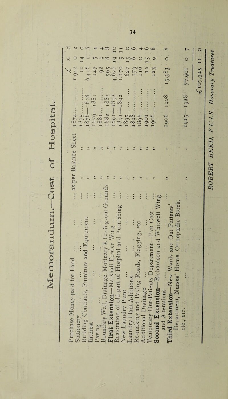 Memorandum.—Cost of Hospital. 3 <3 pq 3 G (D .cd ‘5 cr W 33 G «s D 3 33 G CS o <4-1 33 <3 CD F^N (D G O k—I W CD d C ^ » ^.2 2 B ic rG cd D ^ C G pq co pq 2 co 4—> CJ Gj J-H 4—> c o o co 33 G 3 O l— o -*~J 3 O be .2 43 co t>0 G co .—i c <D 1 bo ; ’g : • d : ° 4 > .2 be F-1 Z3 • 4—» D 4—> u< 3 2 1 3> l-c £- ■w' bo O X Cu K pq =53 >- .. D c o5 bo • bo : c c^5 > ,-- ♦“< > 3 5 Gj 4—» Pd . D e 2 O ’3n rr> ♦N 4—> in 'T~f co CD 3 O .2 « « .y Ph t3 - 2 3 CD O 2 O 3>- <S • 43 : « 2 2° rt <3 k—i .2 ^ 3 I >-i I • Q c . 1-1 o • __r •>—c ■—• co 2 £ ^ -C-3 r. X . 3 W %CX 4-3 .2 S W ^ S-< 3 O -fh Ph pq o £ s- 3 CD co G O co 33 3 O pq 2 o 2 bo G 3 CD 5 <D 3 Q o iS P3 G £ O 4J ■ 3 . <3 co 9j 33 c G c <3 O >3 • ^ co <D D  D ^3 pH I •*-> G3 ^ O C 3 Gj 2 C/5 ^ 0) 0) pq £ G 33 ' §QO bo~ >- G 3 „ s § c E~ 3 V 33 (3 <D 33 2 pP <q 3 3 ■ G 3 pq CO £ CD X 33 <3 3 _ s £ G ® 3 O D CD CO £ O k-T • rH r k. s £ u 5 p t-1 o U< O CD X 3  ^ V u ? P SD xs H D 33 O 4b 3- 3-00 O HH O 43 3-43 CO CO o HH ►—( C/5 C Tt* >-H LO CbOO 0\ LO co no O Ln 3N o o ►—( 1— t-H HH hH t-H o h- 43 <M lOO O On NO N CO CO m 4- 3- On On N CVJ hh HH M CO o Cb hH LOlNO »—1 43 t—t * HH CO On co 1— 43 KH CO 2 2 H3