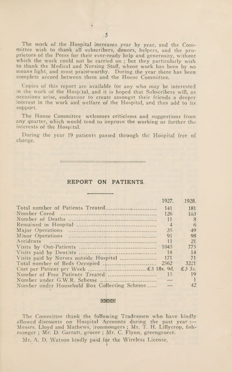 The work of the Hospital increases year by year, and the Com¬ mittee wish to thank all subscribers, d'onors, helpers, and the pro¬ prietors of the Press for their ever-ready help and generosity, without which the work could not be carried on ; but they particularly wish to thank the Medical and Nursing Staff, whose work has been by no means light, and most praiseworthy. During the year there has been complete accord between them and the Plouse Committee. Copies of this report are available for any who may be interested in the work of the Hospital, and it is hoped that Subscribers will, as occasions arise, endeavour to create amongst their friends a deeper interest in the work and welfare of the Hospital, and thus add to its support. The House Committee welcomes criticisms and suggestions from any quarter, which would tend to improve the working or further the interests of the Hospital. During the year 19 patients passed through the Hospital free of charge. REPORT ON PATIENTS. 1927. 1928. Total number of Patients Treated. 141 181 Number Cured . 126 163 Number of Deaths . 11 8 Remained in Hospital . 4 6 Major Operations . 35 49 Minor Operations . 91 98 Accidents . 11 21 Visits by Out-Patients . 1045 775 Visits paid by Dentists . 18 14 Visits paid by Nurses outside Hospital . 171 71 Total number of Beds Occupied .... 2562 3221 Cost per Patient per Week ...£3 18s. 9d. £3 3s. Number of Free Patients Treated . 15 19 Number under G.W.R. Scheme . — 1 Number under Household Box Collecting Scheme. — 42 i The Committee thank the following Tradesmen who have kindly allowed discounts on Hospital Accounts during the past year :— Messrs. Lloyd and Mathews, ironmongers ; Mr. T. H. Lillycrop, fish¬ monger ; Mr. D. Garratt, grocer ; JMr. C. Flynn, greengrocer. Mr. A. D. Watson kindly paid fqr the Wireless License. <