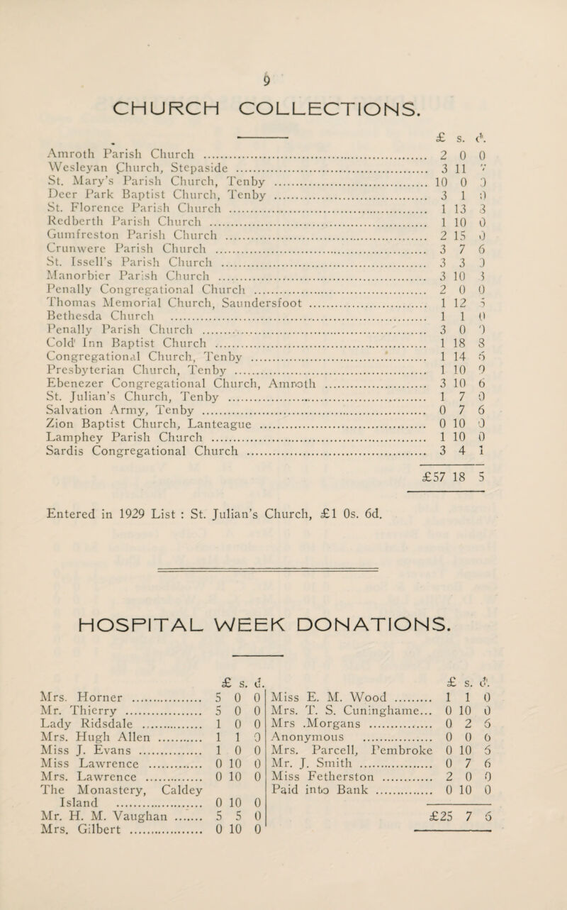 CHURCH COLLECTIONS. ■- £ s. d'. Amroth Parish Church . 2 0 0 Wesleyan Church, Stepaside . 3 11 St. Mary’s Parish Church, Tenby . 10 0 0 Deer Park Baptist Church, Tenby . 3 1 0 St. Florence Parish Church . 1 13 3 Redberth Parish Church . 1 10 0 Gumfreston Parish Church . 2 15 0 Crunwere Parish Church . 3 7 6 St. Issell’s Parish Church . 3 3 3 Manorbier Parish Church . 3 10 3 Penally Congregational Church . 2 0 0 Thomas Memorial Church, Saundersfoot . 1 12 5 Bethesda Church .. 110 Penally Parish Church . 3 0 3 Cold Inn Baptist Church . 1 18 3 Congregational Church, Tenby .!. 1 14 6 Presbyterian Church, Tenby . 1 10 9 Ebenezer Congregational Church, Amroth . 3 10 6 St. Julian’s Church, Tenby . 1 7 0 Salvation Army, Tenby . 0 7 6 Zion Baptist Church, Lanteague . 0 10 0 Lamphey Parish Church . 1 10 0 Sardis Congregational Church . 3 4 1 £57 18 5 Entered in 1929 List : St. Julian’s Church, £1 0s. 6d. HOSPITAL WEEK DONATIONS. £ S. Mrs. Horner . 5 0 Mr. Thierry . 5 0 Lady Ridsdale . 1 0 Mrs. Hugh Allen . 1 1 Miss J. Evans . 1 0 Miss Lawrence . 0 10 Mrs. Lawrence . 0 10 The Monastery, Caldey Island . 0 10 Mr. H. M. Vaughan ....... 5 5 d. £ s. d. 0 Miss E. M. Wood . .. 1 1 0 0 Mrs. T. S. Cuninghame. .. 0 10 0 0 Mrs .Morgans . .. 0 2 6 0 Anonymous . .. 0 0 0 0 Mrs. Parcell, Pembroke 0 10 6 0 Mr. J. Smith . .. 0 7 6 0 Miss Fetherston . .. 2 0 0 n Paid into Bank . .. 0 10 0 u 0 £25 7 6