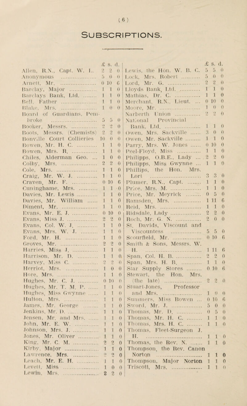 Subscriptions. £ s. rl. Allen, R.N., Capt. W. 1,. 2 2 0 Anonymous . 5 0 0 Arnett, Mr. 0 10 6 Barclay, Major . 1 1 0 Barclays Bank, Ltd. 1 1 0 Bell, Father . 1 1 0 Blake, Mrs. 10 0 Board of Guardians, Pem¬ broke . 5 5 0 Booker, Messrs. 2 2 0 Boots, Messrs. (Chemists) 2 2 0 Bonville Court Collieries 10 0 0 Bowen, Mr. H. C. 1 1 0 Bowen, Mrs. B. . 110 Chiles, Alderman Geo. ... 1 0 0 Colby, Mrs. 2 2 0 Cole, Mrs. 110 Craig, Mr. W. .T. 110 Craven, Mr. F. 0 10 6 Cuninghame, Mrs. 1 1 0 Davies, Mr. Lewis . 110 Davies, Mr. William . 1 1 0 Diment, Mr. 1 1 0 Evans, Mr. E. J. 0 10 0 Evans, Miss .T. 2 2 0 Evans, Col. W. J. . 1 1 0 Evans, Mrs. W. .T. 110 Ford, Mr. H. 1 1 0 Groves, Mr. 2 20 Harries, Miss T. . 110 Harrison, Mr. D. 1 1 0 Harvey, Miss C. 2 2 0 Herriot, Mrs. 10 0 More, Mrs. 1 1 0 Hughes, Mr. C. .T. 0 10 0 Hughes, Mr. T. M. P. 1 1 0 Hughes, Miss Gwynne . 1 1 0 Hulton, Mrs. 1 1 0 lames, Mr. George . 1 1 0 Jenkins, Mr. D. 1 1 0 Jensen, Mr. and Mrs. 1 1 0 John, Mr. E. W. 1 1 0 Johnson, Mrs. J.. 110 Jones, Mr. Oliver . 110 King, Mr. C. M. 2 2 0 Kirby, Major . 1 1 o Lawrence, Mrs. 2 2 0 Loach, Mr. E. H.. l 1 0 Level t, Miss . 1 0 0 Lewin, Mrs. 2 2 0 £ s. d. Lewis, the Hon. W. B. C. 5 5 0 Lock, Mrs. Robert . 5 0 0 Lord, Mr. G. 2 2 0 Lloyds Bank, Ltd. 1 1 0 Mathias, Dr. C. 110 Merchant, R.N., Lieut. ... 0 10 0 Moore, Mr. 1 0 0 Narberth Union. 2 2 0 National Provincial Bank, Ltd. . 1 1 0 Owen, Mrs. Sackville . 3 0 0 Owen, Mr. Sackville . 1 1 0 Parry, Mrs. W. .Tones . 0 10 0 Peel-Floyd, Miss . 110 Philipps, O.B.E., Lady ... 2 2 0 Philipps, Miss Gwynne ... 1 1 0 Phillips, the Hon. Mrs. Lori . 3 3 0 Plumer, R.N., Capt. 1 1 0 Price, Mrs. M. 110 Price, Mr. Meyrick . 0 5 0 Ramsden, Mrs. 1 11 6 Reid, Mrs. 1 1 0 Bidsdale, Lady .. 2 2 0 Roch, Mr. G. N. 2 0 0 St. Davids, Viscount and Viscountess . 5 5 0 Scourfleld, Mr. 0 10 0 Smith & Sons, Messrs. W. H. 1 11 0 Span, Col. H. B. 2 2 0 Span, Mrs. H. B. . 110 Star Supply Stores . 0 10 6 Stewart, the Hon. Mrs. (the late) .. 2 2 0 Stuart-Jones, Professor and Mrs. 1 0 0 Summers, Miss Bowen ... 0 10 0 Sword, Mr. J. 5 0 0 Thomas, Mr. D. . 0 5 0 Thomas, Mr. H. C. 110 Thomas, Mrs. H. C. 1 1 0 Thomas, Fleet-Surgeon .T. H. 1 l 0 Thomas, the Rev. N. 1 1 0 Thompson, the Rev. Canon Norton . 1 1 0 Thompson, Major Norton 1 1 0 Triscott, Mrs. 1 1 0