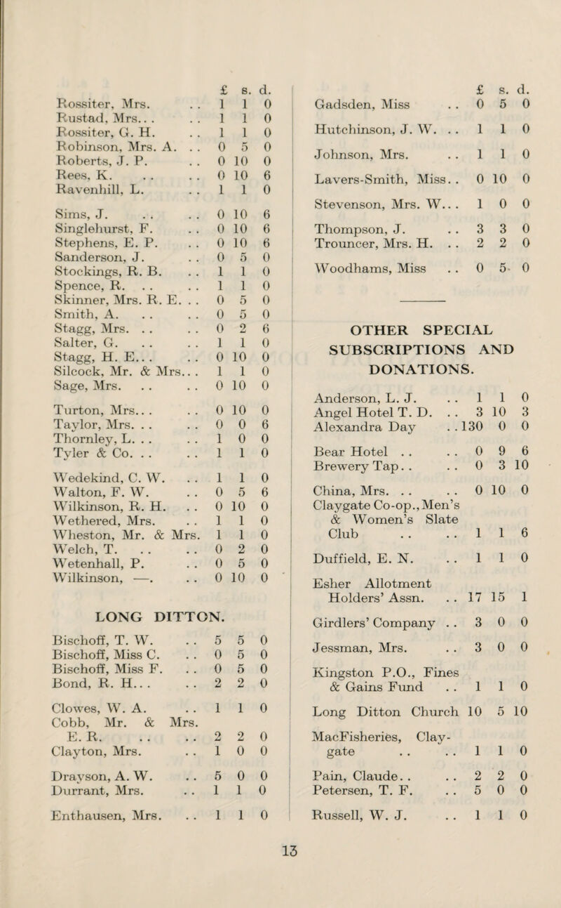 Rossiter, Mrs. 1 1 0 Gadsden, Miss 0 5 0 Rustad, Mrs.. . 1 1 0 Rossiter, G. H. 1 1 0 Hutchinson, J. W. . . 1 1 0 Robinson, Mrs. A. 0 5 0 Johnson, Mrs. 1 1 0 Roberts, J. P. 0 10 0 Rees, K. 0 10 6 Lavers-Smith, Miss. . 0 10 0 Ravenhill, L. Sims, J. 1 1 0 1 0 0 Stevenson, Mrs. W.. . 0 10 6 Singleliurst, F. 0 10 6 Thompson, J. 3 3 0 Stephens, E. P. 0 10 6 Trouncer, Mrs. H. 2 2 0 Sanderson, J. 0 5 0 Stockings, R. B. 1 1 0 Woodhams, Miss 0 5- 0 Spence, R. 1 1 0 Skinner, Mrs. R. E. . . 0 5 0 Smith, A. 0 5 0 Stagg, Mrs. . . 0 2 6 OTHER SPECIAL Salter, G. Stagg, H. E.. . 1 0 1 10 0 0 SUBSCRIPTIONS AND Silcock, Mr. & Mrs.. . 1 1 0 DONATIONS. Sage, Mrs. 0 10 0 Anderson, L. J. 1 1 0 Turton, Mrs.. . 0 10 0 Angel Hotel T. D. . . 3 10 3 Taylor, Mrs. . . 0 0 6 Alexandra Day . . 1 30 0 0 Thornley, L. . . 1 0 0 0 9 6 Tyler & Co. . . 1 1 0 Bear Hotel . . Brewery Tap. . 0 3 10 Wedekind, C. W. 1 1 0 Walton, F. W. 0 5 6 China, Mrs. . . 0 10 0 Wilkinson, R. H. 0 10 0 Claygate Co-op., Men’s & Women’s Slate Wethered, Mrs. 1 1 0 Wheston, Mr. & Mrs. 1 1 0 Club 1 1 6 Welch, T. 0 2 0 Duffield, E. N. 1 1 0 Wetenhall, P. 0 5 0 Wilkinson, —. 0 10 0 Esher Allotment Holders’ Assn. 17 15 1 LONG DITTON. Girdlers’ Company . . 3 0 0 Bischoff, T. W. Bischoff, Miss C. 5 0 5 5 0 0 Jessman, Mrs. 3 0 0 Bischoff, Miss F. 0 5 0 Kingston P.O., Fines Bond, R. H.. . 2 2 0 & Gains Fimd 1 1 0 Clowes, W. A. Cobb, Mr. & Mrs. 1 1 0 Long Ditton Church 10 5 10 E. R. 2 2 0 MacFisheries, Clay- Clayton, Mrs. 1 0 0 gate 1 1 0 Dravson, A. W. 5 0 0 Pain, Claude. . 2 2 0 Durrant, Mrs. 1 1 0 Petersen, T. F. 5 0 0 Enthausen, Mrs. 1 1 0 Russell, W. J. 1 1 0