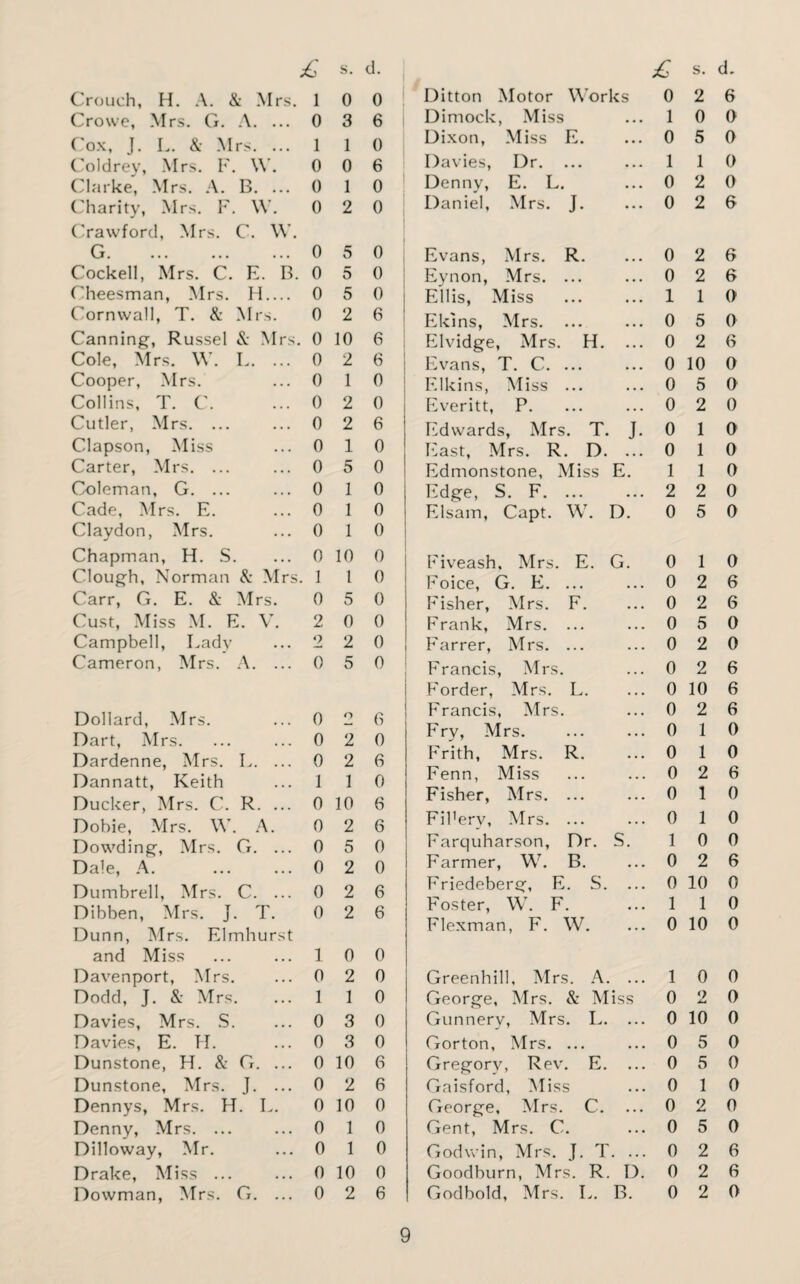 Crouch, H. A. & Mrs. 1 0 0 Ditton Motor Works 0 2 6 Crowe, Mrs. G. A. ... 0 3 6 Dimock, Miss l 0 0 Cox, J. L. & Mrs. ... 1 1 0 Dixon, Miss E. 0 5 0 Coldrey, Mrs. F. \V. 0 0 6 Davies, Dr. ... 1 1 0 Clarke, Mrs. A. B. ... 0 1 0 Denny, E. L. 0 2 0 Charity, Mrs. F. W. 0 2 0 Daniel, Mrs. J. 0 2 6 Crawford, Mrs. C. W. G.0 5 0 i Evans, Mrs. R. 0 2 6 Cockell, Mrs. C. E. B. 0 5 0 Eynon, Mrs. ... 0 2 6 Cheesman, Mrs. H_ 0 5 0 Ellis, Miss 1 1 0 Cornwall, T. & Mrs. 0 2 6 Ekins, Mrs. ... 0 5 0 Canning, Russel & Mrs. 0 10 6 Elvidge, Mrs. H. ... 0 2 6 Cole, Mrs. W. 1. 0 2 6 Evans, T. C. ... 0 10 0 Cooper, Mrs. ... 0 1 0 Elkins, Miss ... 0 5 0 Collins, T. C. ... 0 2 0 Everitt, P. 0 2 0 Cutler, Mrs. ... ... 0 2 6 Edwards, Mrs. T. J. 0 1 0 Clapson, Miss ... 0 1 0 East, Mrs. R. D. ... 0 1 0 Carter, Mrs. ... ... 0 5 0 Edmonstone, Miss E. 1 1 0 Coleman, G. ... ... 0 1 0 Edge, S. F. ... 2 2 0 Cade, Mrs. E. ... 0 1 0 Elsam, Capt. W. D. 0 5 0 Claydon, Mrs. ... 0 1 0 Chapman, H. S. ... 0 10 0 Fiveash, Mrs. E. G. 0 1 0 Clough, Norman & Mrs. 1 1 0 Foice, G. E. ... 0 2 6 Carr, G. E. & Mrs. 0 5 0 Fisher, Mrs. F. 0 2 6 Cust, Miss M. E. V. 2 0 0 Frank, Mrs. ... 0 5 0 Campbell, Lady ••• 2 2 0 Farrer, Mrs. ... 0 2 0 Cameron, Mrs. A. ... 0 5 0 Francis, Mrs. 0 2 6 Forder, Mrs. L. 0 10 6 Dollard, Mrs. ... 0 O 6 Francis, Mrs. 0 2 6 Dart, Mrs. ... ... 0 2 0 Fry, Mrs. 0 1 0 Dardenne, Mrs. L. ... 0 2 6 Frith, Mrs. R. 0 1 n 0 Dannatt, Keith ... 1 1 0 benn, Miss 0 2 6 Ducker, Mrs. C. R. ... 0 10 6 Fisher, Mrs. ... 0 1 0 Dobie, Mrs. W. A. 0 2 6 Fil'erv, Mrs. ... 0 1 0 Dowding, Mrs. G. ... 0 5 0 Farquharson, Dr. S. 1 0 0 Dale, A. ... ... 0 2 0 Farmer, W. B. 0 2 6 Dumbrell, Mrs. C. ... 0 2 6 Friedeberg, E. S. ... 0 10 0 Dibben, Mrs. J. T. 0 2 6 Foster, W. F. 1 1 0 Dunn, Mrs. Elmhurst Flexman, F. W. 0 10 0 and Miss ... ... 1 0 0 Davenport, Mrs. ... 0 2 0 Greenhill, Mrs. A. ... 1 0 0 Dodd, J. & Mrs. ... 1 1 0 George, Mrs. & Miss 0 9 0 Davies, Mrs. S. ... 0 3 0 Gunnery, Mrs. L. ... 0 10 0 Davies, E. H. ... 0 3 0 Gorton, Mrs. ... 0 5 0 Dunstone, H. & G. ... 0 10 6 Gregory, Rev. E. ... 0 5 0 Dunstone, Mrs. J. ... 0 2 6 Gaisford, Miss 0 1 0 Dennys, Mrs. H. L. 0 10 0 George, Mrs. C. 0 2 0 Denny, Mrs. ... ... 0 1 0 Gent, Mrs. C. 0 5 0 Dilloway, Mr. ... 0 1 0 Godwin, Mrs. J. T. ... 0 2 6 Drake, Miss ... ... 0 10 0 Goodburn, Mrs. R. D. 0 2 6 Dowman, Mrs. G. ... 0 2 6 Godbold, Mrs. L. B. 0 2 0