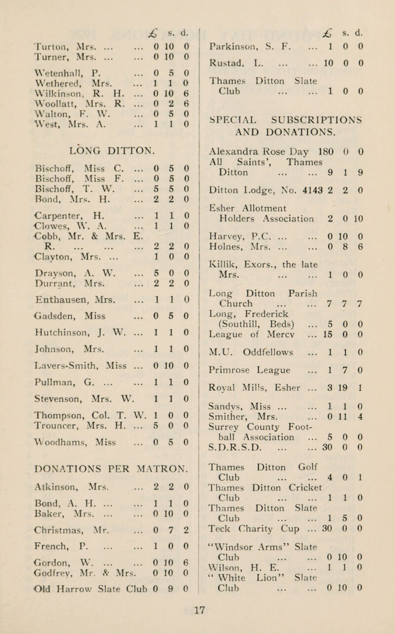 Turton, Mrs. ... 0 10 0 Turner, Mrs. ... 0 10 0 Wetenhall, P. 0 5 0 VVethered, Mrs. 1 1 0 Wilkinson, R. H. ... 0 10 6 Woollatt, Mrs. R. ... 0 2 6 Walton, F. W. 0 5 0 West, Mrs. A. 1 1 0 LONG DITTON. Bischoff, Miss C. ... 0 5 0 Bischoff, Miss F. 0 5 0 Bischoff, T. W. 5 5 0 Bond, Mrs. H. 2 2 0 Carpenter, H. 1 1 0 Clowes, W. A. Cobb, Mr. & Mrs. E. 1 1 0 R. ... ... ... 2 2 0 Clayton, Mrs. ... 1 0 0 Drayson, A. W. 5 0 0 Durrant, Mrs. 2 2 0 Enthausen, Mrs. 1 1 0 Gadsden, Miss 0 5 0 Hutchinson, J. W. ... 1 1 0 Johnson, Mrs. 1 1 0 Lavers-Smith, Miss ... 0 10 0 Pullman, G. ... 1 1 0 Stevenson, Mrs. W. 1 1 0 Thompson, Col. T. W. 1 0 0 Trouncer, Mrs. H. ... 5 0 0 Woodhams, Miss 0 5 0 DONATIONS PER MATRON. Atkinson, Mrs. 2 2 0 Bond, A. H. 1 1 0 Baker, Mrs. ... 0 10 0 Christmas, Mr. 0 7 2 French, P. 1 0 0 Gordon, W. 0 10 6 Godfrey, Mr. & Mrs. 0 10 0 Old Harrow Slate Club 0 9 0 Parkinson, S. F. ...10 0 Rustad, I. ... 10 0 0 Thames Ditton Slate Club 10 0 SPECIAL SUBSCRIPTIONS AND DONATIONS. Alexandra Rose Day 180 All Saints’, Thames 0 0 Ditton 9 1 9 Ditton Lodge, No. 4143 2 2 0 Esher Allotment Holders Association 2 0 10 Harvey, P.C. ... 0 10 0 Holnes, Mrs. ... 0 8 6 Killik, Exors., the late Mrs. 1 0 0 Long Ditton Parish Church Long, Frederick 7 7 7 (Southill, Beds) 5 0 0 League of Mercv 15 0 0 M.U. Oddfellows 1 1 0 Primrose League 1 7 0 Royal Mills, Esher ... 3 19 1 Sandvs, Miss ... 1 1 0 Smither, Mrs. Surrey County Foot¬ 0 11 4 ball Association 5 0 0 S.D.R.S.D. 30 0 0 Thames Ditton Golf Club Thames Ditton Cricket 4 0 1 Club . Thames Ditton Slate 1 1 0 Club . 1 5 0 Teck Charity Cup ... 30 0 0 “Windsor Arms” Slate Club . 0 10 0 Wilson, H. E. “ White Lion” Slate 1 1 0 Club 0 10 0