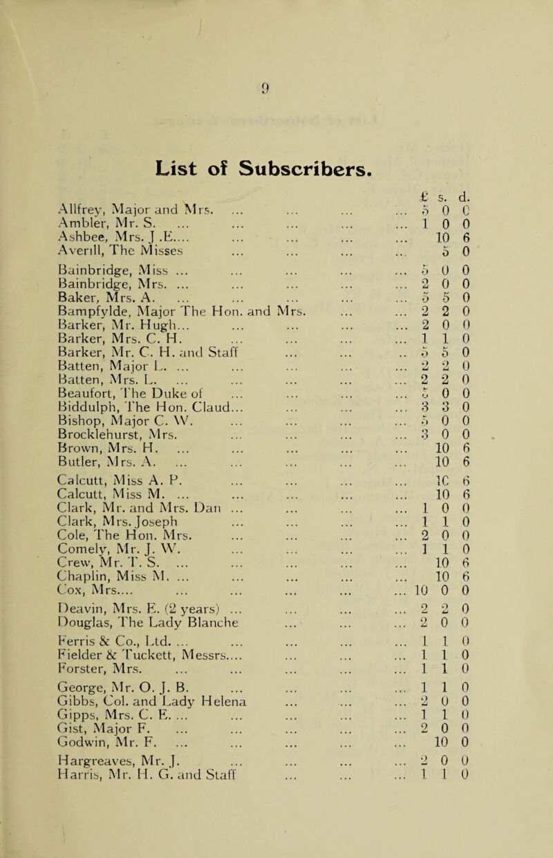 List of Subscribers. £ s. d. Allfrey, Major and Mrs. ... ... ... ... 5 0 C Ambler, Mr. S. ... ... ... ... ...10 0 Ashbee, Mrs. J .E.... ... ... ... ... 10 6 Averill, The Misses ... ... ... ... 5 0 Bainbridge, Miss ... ... ... ... ... 5 0 0 Bainbridge, Mrs. ... ... ... ... ... 2 0 0 Baker, Mrs. A. ... ... ... ... ...5 5 0 Bampfylde, IMajor 1 he Hon. an d M rs. ... ... 2 2 ( Barker, Mr. Hugh... ... ... ... ... 2 0 0 Barker, Mrs. C. H. ... ... ... ... 110 Barker, Mr. C. H. and Staff ... ... ..550 Batten, Major 1.. ... ... ... ... ...2 2 0 Batten, Mrs. L. ... ... ... ... ...2 2 0 Beaufort, The Duke of ... ... ... ... £00 Biddulph, The Hon. Claud... ... ... ... 3 3 0 Bishop, Major C. W. ... ... ... ... 5 0 0 Brocklehurst, Mrs. ... ... ... ...3 0 0 Brown, Mrs. H. ... ... ... ... ... 10 6 Butler, Mrs. A. ... ... ... ... ... 10 6 Calcutt, Miss A. P. ... ... ... ... 1C 6 Calcutt, Miss M. ... ... ... ... ... 10 6 Clark, Mr. and Mrs. Dan ... ... ... ... 10 0 Clark, Mrs. Joseph ... ... ... ...110 Cole, The Hon. Mrs. ... ... ... ... 2 0 0 Comely, Mr. J. W. ... ... ... ... 110 Crew, Mr. T. S. ... ... ... ... ... 10 6 Chaplin, Miss M. ... ... ... ... ... 10 6 Cox, Mrs.... ... ... ... ... ... 10 0 0 Deavin, Mrs. E. (2 years) ... ... ... ...2 2 0 Douglas, The Lady Blanche ... ... ... 200 Eerris & Co., Ltd. ... ... ... ... ...110 Fielder & Tuckett, Messrs.... ... ... ... 110 Forster, Mrs. ... ... ... ... ...110 George, Mr. O. J. B. ... ... ... ...110 Gibbs, Col. and Lady Helena ... ... ...2 0 0 Gipps, Mrs. C. FT ... ... ... ... ...110 Gist, Major F. ... ... ... ... ... 2 0 0 Godwin, Mr. F. ... ... ... ... ... 10 0 Hargreaves, Mr. J. ... ... ... ...2 0 0 Harris, Mr. H. G. and Staff ... ... ...110