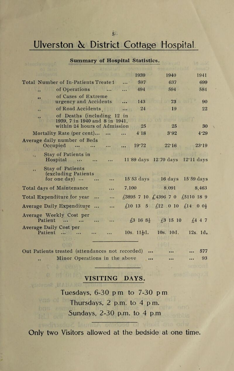 5b Ulverston & District Cottage Hospital Summary of Hospital Statistics. 1939 1940 1941 Total Number of In-Patients Treater! 597 637 699 ,, of Operations 494 594 584 ,, of Cases of Extreme urgency and Accidents 143 73 90 ,, of Road Accidents __ 24 19 22 ,, of Deaths (including 12 in 1939, 7 in 1940 and 8 in 1941, within 24 hours of Admission 25 25 30 Mortality Rate (per cent). 418 3‘92 4-29 Average daily number of Beds Occupied ... 19*72 22-16 23-19 Stay of Patients in Hospital 11 '89 days 12'70 days 12*11 days ,, Stay of Patients (excluding Patients for one day) ... 15'53 days 16 days 15'59 days Total days of Maintenance 7,100 8,091 8,463 Total Expenditure for year . ,£3895 7 10 £4396 7 0 £5110 18 9 Average Daily Expenditure ... £10 13 5 £12 0 10 £14 0 0£ Average Weekly Cost per Patient £3 16 8i £3 15 10 £4 4 7 Average Daily Cost per Patient ... 10s. lljd. 10s. lOd. 12s. Id, Out Patients treated (attendances not recorded) • • • ... 577 ,, Minor Operations in the above • • • 93 VISITING DAYS. ♦ X. ' ' '*•' v — “ '**. l ■ Tuesdays, 6-30 pm to 7-30 p m Thursdays, 2 p.m. to 4 p m. Sundays, 2-30 p.m. to 4 p.m Only two Visitors allowed at the bedside at one time.