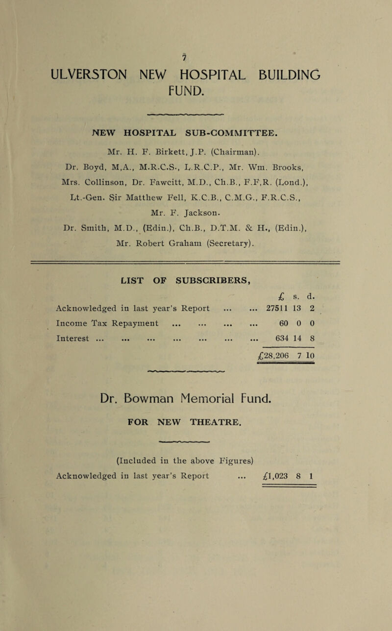 ULVER5TON NEW HOSPITAL BUILDING FUND. NEW HOSPITAL SUB-COMMITTEE. Mr. H. F. Birkett,J.P. (Chairman). Dr. Boyd, M,A., M.R.C.S-, L.R.C.P., Mr. Wm. Brooks, Mrs. Collinson, Dr. Fawcitt, M.D., Ch.B., F.F,R. (Bond.), Lt.-Gen. Sir Matthew Fell, K.C.B., C.M.G., F.R.C.S., Mr. F. Jackson. Dr. Smith, M.D., (Edin.), Ch.B., D.T.M. & H.f (Edin.), Mr. Robert Graham (Secretary). LIST OF SUBSCRIBERS, £ s. d. Acknowledged in last year’s Report ... ... 27511 13 2 Income Tax Repayment . 60 0 0 Interest ... ... ... ... ... ... ... 634 14 8 £28,206 7 10 Dr. Bowman Memorial Fund. FOR NEW THEATRE. (Included in the above Figures) Acknowledged in last year’s Report ... £1,023 8 1