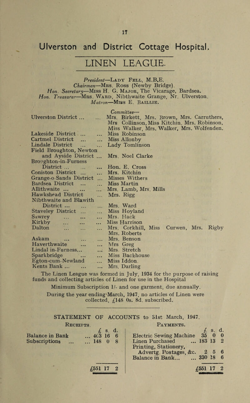 Ulverston and District Cottage Hospital. LINEN LEAGUE. President—Lady Fell, M.B.E. Chairman—Mrs. Ross (Newby Bridge). Hon. Secretary—Miss H. G. Major, The Vicarage, Bardsea. Hon. Treasurer—Mrs. Ward, Nibthwaite Grange, Nr. Ulverston. Matron—MlSS E. BAILLIE. Committee— Ulverston District. Mrs. Birkett, Mrs. Brown, Mrs. Carruthers, Mrs Collinson, Miss Kitchin, Mrs. Robinson, Miss Walker, Mrs. Walker, Mrs. Wolfenden. Lakeside District ... Miss Robinson Cartmel District Miss Allonby Lindale District Field Broughton, Newton Lady Tomlinson and Ayside District ... Bropghton-in-Furness Mrs. Noel Clarke District ... Hon. E. Cross Coniston District ... Mrs. Kitchin Grange-o Sands District ... Misses Withers Bardsea District Miss Martin Allithwaite ... Mrs. Lamb, Mrs. Mills Hawkshead District Nibthwaite and Blawith Mrs. Rigg District ... Mrs. Ward Staveley District ... Miss Hoy land Sawrey . Mrs. Hack Kirkby . Miss Harrison Dalton Mrs. Corkhill, Miss Curwen, Mrs. Rigby Mrs. Roberts Askam Mrs. Benson Haverthwaite Mrs Greg Lindal in-Furness... Mrs. Stretch Sparkbridge . Miss Backhouse Egton-cum-Newland Miss Iddon. Kents Bank ... Mrs. Darling The Linen League was formed in July, 1934 for the purpose of raising funds and collecting articles of Linen for use in the Hospital Minimum Subscription 1/- and one garment, due annually. During the year ending March, 1947, no articles of Linen were collected, £148 Os. 8d. subscribed. STATEMENT OF ACCOUNTS to Slst March, 1947. Receipts £ s d- Balance in Bank ... 403 16 6 Subscriptions . 148 0 8 Payments. £ s. d. Electric Sewing Machine 35 0 0 Linen Purchased ... 183 13 2 Printing, Stationery, Advertg. Postages, &c. 2 5 6 Balance in Bank. 330 18 6 £551 17 2 £551 17 2