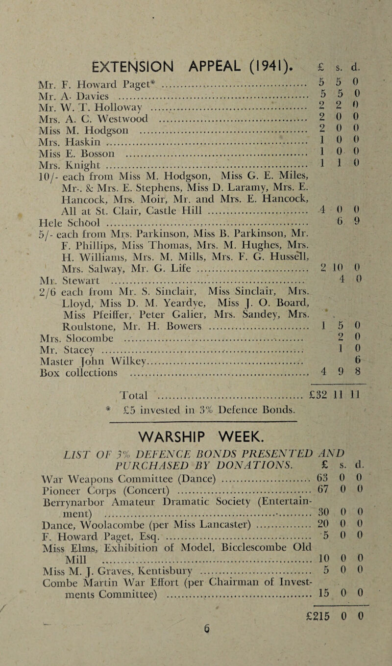 EXTENSION APPEAL (1941). £ ». d. Mr. A- Davies .......... 5 J u Mr. W. T. Holloway . 2 2 0 Mrs. A. C. Westwood . 2 0 0 Miss M. Hodgson .. 2 0 0 Mrs. Haskin .. 1 0 0 Miss E. Bosson .... 1 0* 0 Mrs. Knight .. 1 1 0 10/- each from Miss M. Hodgson, Miss G. E. Miles, Mr-, k Mrs. E. Stephens, Miss D. Laramy, Mrs. E. Hancock, Mrs. Moir, Mr. and Mrs. E. Hancock, All at St. Clair, Castle Hill . 4 0 0 Hele School .,... 6 0 5/- each from Mrs. Parkinson, Miss B. Parkinson, Mr. E. Phillips, Miss Thomas, Mrs. M. Hughes, Mrs. H. Williams, Mrs. M. Mills, Mrs. F. G. Husseli, Mrs. Salway, Mr. C. Life .... 2 10 0 Mr. Stewart .... 4 0 2/6 each from Mr. S. Sinclair, Miss Sinclair, Mrs. Lloyd, Miss D. M. Yeardye, Miss J. O. Board, Miss Pfeiffer, Peter Galier, Mrs. Sandey, Mrs. Roulstone, Mr. H. Bowers . 1 5 0 Mrs. Slocombe .... 2 0 Mr. Stacey ....... 1 0 Master John Wilkey..... 6 Box collections . 4 9 8 Total ..... £32 11 11 * £5 invested in 3% Defence Bonds. WARSHIP WEEK. LIST OF r/o DEFENCE BONDS PRESENTED AND PURCHASED BY DONATIONS. £ s. d. War Weapons Committee (Dance) . 63 0 0 Pioneer Corps (Concert) . 67 0 0 Berrynarbor Amateur Dramatic Society (Entertain¬ ment) .•. 30 0 0 Dance, Woolacombe (per Miss Lancaster) . 20 0 0 F. Howard Paget, Esq. 5 0 0 Miss Elms, Exhibition of Model, Bicclescombe Old Mill . 10 0 0 Miss M. J. Graves, Kentisbury . 5 0 0 Combe Martin War Effort (per Chairman of Invest¬ ments Committee) . 15 0 0 £215 0 0