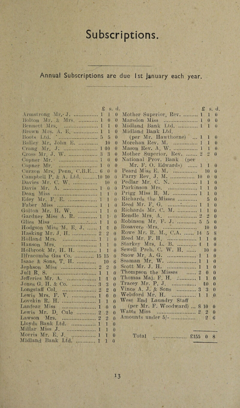 f Subscriptions, Annual Subscriptions are due 1st January each year. l £ s . d 3 3 s. d Armstrong Mr,- J. .. ... 1 1 0 Mother Superior, Rev. . 1 1 0 Bolton Mr. & Mrs . ... 1 0 0 Marsdon Miss ..... . l 0 0 Bennett Mrs ... ... 1 1 0 Midland Bank Ltd.. . 1 1 0 Brown Mrs, A. E.. ... 1 1 0 Midland Bank Ltd. Boots Ltd. *. ... 5 5 0 (per Mr. Hawthorne) . 1 1 0 Ballev Mr, John E. 10 0 Morehan Rev. M.. . 1 1 0 Crang Mr. J... ,.. 1 10 0 Mason Rev. A. W. . 1 1 0 Cross Mr. J. W. ... 3 3 0 Mother Superior, Rev. o o 0 Copner Mr. - ... T! 0 0 National Prov. Bank (per Copner Mr. ... 1 0 0 Mr. P. O. Edwards) . . 1 1 0 Curzon Mrs. Penn, C.B.E.. ... 6 0 0 Beard Miss E. M. 10 0 Campbell P. & A. Ltd. . ..TO 10 0 Parry Rev. J. M. 10 0 0 Davies Mr. C. W. 10 0 Pedlar Mr. C. N.. . 1 1 0 Davis Mr. A. ... 1 0 0 Parkinson Mrs. . 1 1 0 Dean Miss . .. 1 1 0 Prigg Miss R. M.. . 1 1 0 Edey Mr. E. E. .. 1 1 o- Richards the Misses . 5 0 Faber Miss . .. 1 1 0 Reed Mr. F. G.... . 1 1 0 Golton Mr. H. W. .. 1 1 0 Richards Air. C. AP.. . 1 1 0 Gardner Miss A. R. .. 1 1- 0 Rendle Airs A. . 2 2 0 dies Miss ..•.... ., 1 1 0 Robinson Mr. E. J.. 5 5 fl Hodgson Miss M. E. .J, .... .. 1 1 0 Rosavei'e -Airs. 10 0 Masking Mr. J. H... .. 2 2 0 Rowe Air. R. At., C.A. 14 5 8 Holland Mrs.. .. 1. 1 0 Reed Mr. F. H. .... 1 1 0 Hanson Mrs. . .. 1 1 0 Starkey Airs, L. B. , I 1 0 Holbrook Mr. H. PI... .. 1 1 0 Sewell Preh. C. W. PI. ...... 10 0 Ilfracombe Gas Co. 15 15 0 Snow Air. A. G. 1 1 0 Isaac & Sons, T. PI. .. 10 6 Seaman Air. W. ... 1 1 0 •Tephson Miss . .. 2 2 0 Scott Air. J. PI... 1 1 0 .lull R. S.. 1 0 Thompson the Misses . 2 0 0 Jefferies Mr. A... .. 1 H 0 Thomas Maj. F PI.. 1 1 0 .Tones G. PI. & Co. .. 3 3 0 Tracey Air. P. J. 10 0 Longstaff Col . 2 2 o Vince A. J. & Sons .. 3 3 0 Lewis Mrs. F. V.. .. I 0 0 Welsford Air. H.. 1 1 0 Lovekin R. PI... . 1 1 0 West End Laundry Staff Lanfear Miss ... .. 1 0 0 (per Mr. F. Woodward) ... 8 10 0 Lewis Mr. D Chile . 0 2 0 Watts APiss . 2 2 0 Lawson Mrs.. .. 2 2 0 Amounts under 5/- .. 2 (1 Lloyds Bank Ltd. . 1 1 0 • .Millar Miss J. . 1 1 o Morris Mr. E. J.. . 1 1 0 Total ... £155 0 8 Midland Bank Ltd. . 1 1 0 l3