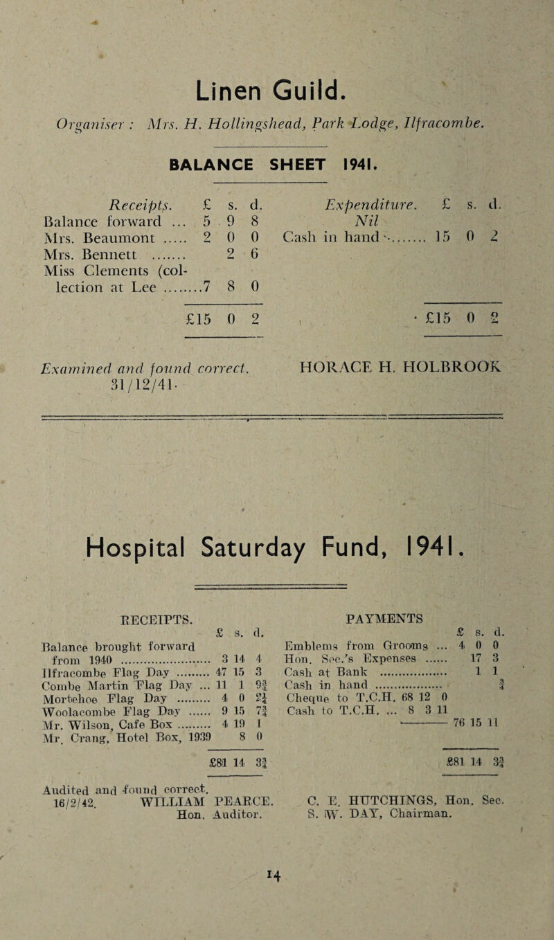Linen Guild. Organiser' : Mrs. H. Hollingshead, Park Lodge, Ilfracombe. BALANCE SHEET 1941. Receipts. £ s. d. Expenditure. £ s. d. Balance forward ... 5 . 9 8 Nil Mrs. Beaumont . 2 0 0 Cash in hand'-.. 15 0 2 Mrs. Bennett . 2 6 Miss Clements (col- lection at Lee .7 8 0 £15 0 2 , • £15 0 2 Examined and found correct. HORACE H. HOLBROOK 31/12/41- Hospital Saturday Fund, 1941. RECEIPTS. PAYMENTS £ s. d. £ Balance brought forward Emblems from Grooms ... 4 from 1940 . .. 3 14 4 Hon. Sec/s Expenses . Ilfracombe Flag Day . , 47 15 3 Cash at Bank . Combe Martin Flag Day ., .. 11 1 9| Cash in hand . Mortiehoe Flag Day . .. 4 0 n Cheque to T.C.H. 68 12 0 Woolacombe Flag Day — .. 9 15 73 i 4 Cash to T.C.H. ... 8 3 11 Mr. Wilson, Cafe Box . .. 4 19 1 -- 76 Mr. Crang, Hotel Box, 1999 8 0 ”4 Audited and -found correct. 16/2/42. WILLIAM PEARCE. C. E. HUTCHINGS, Hon. Sec, Hon. Auditor. S. W- DAY, Chairman. AIC0