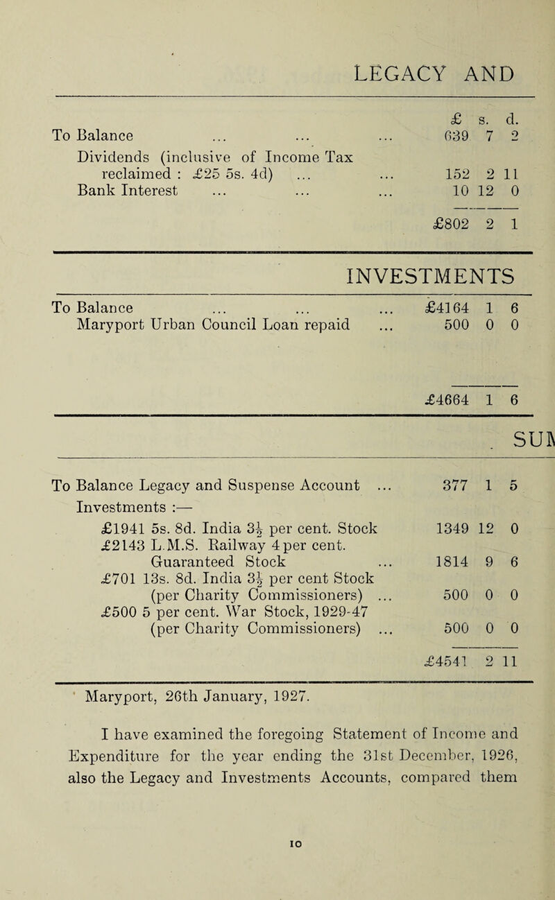 LEGACY AND To Balance £ s. d. 639 7 2 Dividends (inclusive of Income Tax reclaimed : £25 5s. 4d) Bank Interest 152 2 11 10 12 0 £802 2 1 INVESTMENTS To Balance Maryport Urban Council Loan repaid £4164 1 6 500 0 0 £4664 1 6 SUR To Balance Legacy and Suspense Account ... Investments :— 377 1 5 £1941 5s. 8d. India 3^ per cent. Stock £2143 L M.S. Railway 4 per cent. 1349 12 0 Guaranteed Stock £701 13s. 8d. India 3J per cent Stock 1814 9 6 (per Charity Commissioners) ... £500 5 per cent. War Stock, 1929-47 500 0 0 (per Charity Commissioners) 500 0 0 £4541 2 11 Maryport, 26th January, 1927. I have examined the foregoing Statement of Income and Expenditure for the year ending the 31st December, 1926, also the Legacy and Investm.ents Accounts, compared them