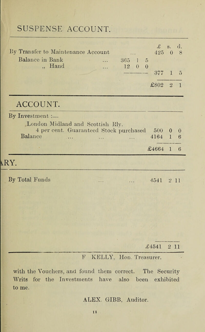 SUSPENSE ACCOUNT. By Transfer to Maintenance Account Balance in Bank „ Hand £ s. d. 425 0 8 865 ] 5 12 0 0 - 377 1 5 £802 2 1 ACCOUNT. By Investment :— London Midland and Scottish Bly. 4 per cent. Guaranteed Stock purchased 500 0 0 Balance ... ... ... 4164 1 6 £4664 1 6 iRY. By Total Funds 4541 2 11 £4541 2 11 F KELLY, Hon. Treasurer. with the Vouchers, and found them correct. The Security Writs for the Investments have also been exhibited to me. ALEX. GIBB, Auditor.