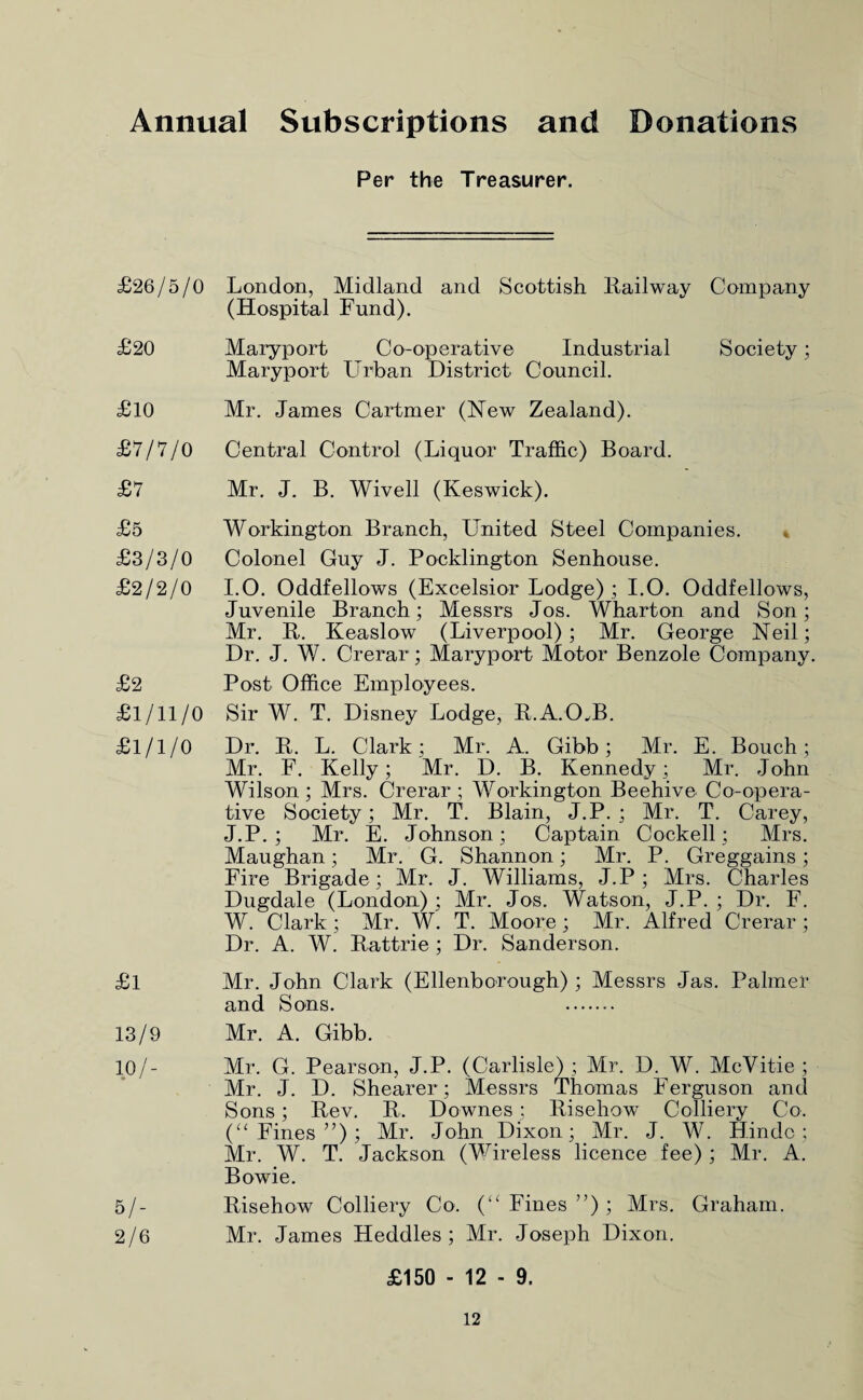 Annual Subscriptions and Donations Per the Treasurer. £26/5/0 London, Midland and Scottish liailway Company (Hospital Fund). £20 Maryport Co-operative Industrial Society; Maryport Urban District Council. £10 Mr. James Cartmer (New Zealand). £7/7/0 Central Control (Liquor Traffic) Board. £7 Mr. J. B. Wivell (Keswick). £5 Workington Branch, United Steel Companies. * £3/3/0 Colonel Guy J. Pocklington Senhouse. £2/2/0 I.O. Oddfellows (Excelsior Lodge) ; I.O. Oddfellows, Juvenile Branch; Messrs Jos. Wharton and Son; Mr. R. Keaslow (Liverpool); Mr. George Neil; Dr. J. W. Crerar; Maryport Motor Benzole Company. £2 Post Office Employees. £1/11/0 Sir W. T. Disney Lodge, R.A.O^B. £1/1/0 Dr. B. L. Clark; Mr. A. Gibb; Mr. E. Bouch; Mr. F. Kelly; Mr. D. B. Kennedy; Mr. John Wilson; Mrs. Crerar ; Workington Beehive Co-opera¬ tive Society; Mr. T. Blain, J.P. ; Mr. T. Carey, J.P. ; Mr. E. Johnson; Captain Cockell; Mrs. Maughan; Mr. G. Shannon; Mr. P. Greggains; Fire Brigade; Mr. J. Williams, J.P; Mrs. Charles Dugdale (London) ; Mr. Jos. Watson, J.P. ; Dr. F. W. Clark ; Mr. W. T. Moore; Mr. Alfred Crerar ; Dr. A. W. Rattrie ; Dr. Sanderson. £1 Mr. John Clark (Ellenborough) ; Messrs Jas. Palmer and Sons. . 13/9 Mr. A. Gibb. 10/- Mr. G. Pearson, J.P. (Carlisle); Mr. D. W. McVitie ; Mr. J. D. Shearer; Messrs Thomas Ferguson and Sons; Rev. R. Downes; Risehow Colliery Co. Fines’’) ; Mr. John Dixon ; _ Mr. J. W. Hindc ; Mr. W. T, Jackson (Wireless licence fee) ; Mr. A. Bowie. 5/- Risehow Colliery Co. (‘'Fines”); Mrs. Graham. 2/6 Mr. James Heddles ; Mr. Joseph Dixon. £150 - 12 - 9.