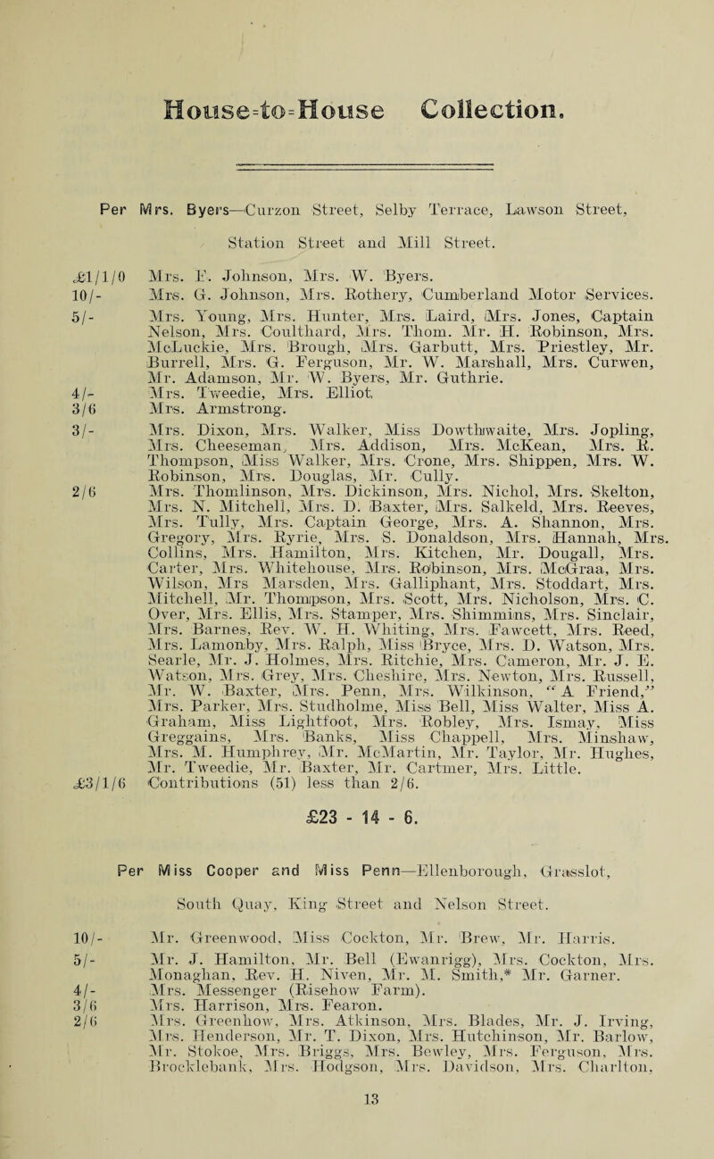 fiotise4o=House Collection, Per Mrs. Byers—Curzou Street, Selby Terrace, Lawson Street, Station Street and Mill Street. c£.l/l/0 Mrs. L. Johnson, Mrs. W. 'Byers. 10/- Mrs. (1. Johnson, Mrs. Eothery, 'Cumberland Motor Services. 5/- Mrs. Young, Mrs. Hunter, Mrs. Laird, Mrs. Jones, Captain Nelson, Mrs. Coulthard, Mrs. Thom. Mr. H. Eobinson, Mrs. McLuclde, Mrs. Brough, Mrs. Carbutt, Mrs. Priestley, Mr. Burrell, Mrs. G. Ferguson, Mr. W. Marshall, Mrs. Curwen, Mr. Adamson, Mr. W. Byers, Mr. Guthrie. 4/- Mrs. Tweedie, Mrs. Elliot 3/0 Mrs. Armstrong. 3/- Mrs. Dixon, Mrs. Walker, Miss Dowthwaite, Mrs. Jopling, Mrs. Cheeseman, Mrs. Addison, Mrs. McKean, Mrs. E. Thompson, iMiss Walker, Mrs. Crone, Mrs. Shippen, Mrs. W. Eobinson, Mrs. Douglas, Mr. Cully. 2/6 Mrs. Thomlinson, Mrs. Dickinson, Mrs. Nichol, Mrs. Skelton, Mrs. N. Mitchell, Mrs. D. Baxter, Mrs. Salkeld, Mrs. Eeeves, Mrs. Tully, Mrs. Captain George, Mrs. A. Shannon, Mrs. Gregoiy, Mrs. Eyrie, Mrs. S. Donaldson, Mrs. Hannah, Mrs. Collins, Mrs. Hamilton, Mrs. Kitchen, Mr. Dougall, Mrs. Carter, Mrs. Whitehouse, Mrs. Eobinson, Mrs. McGraa, Mrs. Wilson, Mrs Marsden, Mrs. Galliphant, Mrs. Stoddart, Mrs. Mitchell, Mr. Thompson, Mrs. .Scott, Mrs. Nicholson, Mrs. C. Over, Mrs. Ellis, Mrs. Stamper, Mrs. Shimmins, Mrs. Sinclair, Mrs. Barnes, Eev. tV. H. Whiting, Mrs. Fawcett, Mrs. Eeed, Mrs. Lamonby, Mrs. Ealpli, Miss Bryce, Mrs. D. Watson, Mrs. Searle, Mr. J. Holmes, Mrs. Eitchie, Mrs. Cameron, Mr. J. E. Watson, Mrs. Grey, Mrs. Cheshire, Mrs. Newton, Mrs. Eussell, Mr. W. Baxter, Mrs. Penn, Mrs. Wilkinson, A Friend,-’'’ Mrs. Parker, Mrs. Studholme, Miss Bell, Miss Walter, Miss A. Graham, Miss Lightfoot, Mrs. Eobley, Mrs. Ismay, Miss Greggains, Mrs. Banks, Miss Chappell, Mrs. Minshaw, M rs. M. Humphrey, Mr. McMartin, Mr. Taylor, Mr. Hughes, Mr. Tweedie, Mr. Baxter, Mr. Cartnier, Mrs. Little. cF3/l/6 Contributions (51) less than 2/6. £23 - 14 - 6. Per Miss Cooper and Miss Penn—Ellenborough, Grasslot, South Quay, King Street and Nelson Street. 10/- Mr. 'Greenwood, Miss Cockton, ]Mr. Brew, Mr. Harris. 5/- Mr. J. Hamilton, Mr. Bell (Ewanrigg), Mrs. Cockton, Mrs. Monaghan, Eev. H. Niven, Mr. M. Smith,* Mr. Garner. 4/- Airs. Messenger (Eisehow Farm). 3/() ^Irs. Harrison, Mrs. Fearon. 2/(i -Mrs. Greenhow, Mrs. Atkinson, Mrs. Blades, Mr. J. Irving, l\rr.s. Henderson, Mr. T. Dixon, Mrs. Hutchinson, Air. Barlow, IMr. Stokoe, Mrs. Briggs, Mrs. Bowley, Airs. Ferguson, iMr,s. Brocklebank, Mrs. Hodgson, All's. Davidson, ^Irs. Charlton,