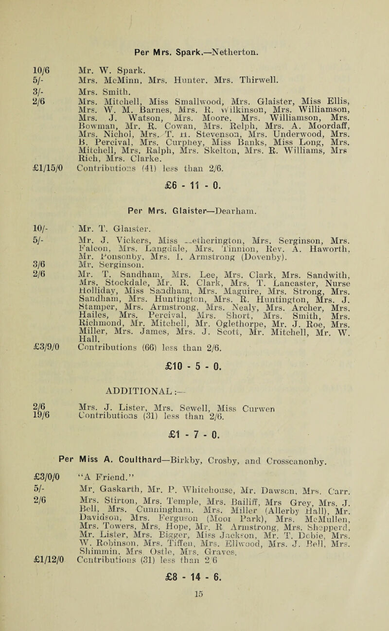 Per Mrs. Spark.—Netlierton. 10/6 Mr. W. Spark. 5/- Mrs. McMinn, Mrs. Hunter. Mrs. Thirwell. 3/- Mrs. Smith. 2/6 Mrs. Mitchell, Miss Smallwood, Mrs. Glaister, Miss Ellis, Mrs. W. M. Barnes, Mrs. K. Wilkinson, Mrs. Williamson, Mrs. J. Watson, Mrs. Moore, Mrs. Williamson, Mrs. Bowman, Mr. R. Cowan, Mrs. Relph, Mrs. A. Moordaff, Mrs. Nichol, Mrs. T. n. Stevenson, Mrs. Underwood, Mrs. B. Pereival, Mrs. Cnrphey, Miss Banks, Miss Long, Mrs. Mitchell, Mrs. Ralph, Mrs. Skelton, Mrs. R. Williams, Mrs Rich, Mrs. Clarke. £1/15/0 Contributions (41) less than 2/6. £6 - 11 - 0. Per Mrs. Glaister—Hearham. 10/- Mr. T. Glaister. 5/- Mr. J. Vickers, Miss —etherington, Mrs. Serginson, Mrs. Falcon, Mrs. Langdale, Mrs. 'i'innion. Rev. A. Hawmrth, Mr. Ponsoiiby, Mrs. 1. Armstrong (Dovenby). 3/6 Mr. Serginson. 2/6 Mr. T. Sandham, Mrs. Lee, Mrs. Clark, Mrs. Sandwith, iVtrs. Stockdale, Mr. R. Clark, Mrs. T. Lancaster, Nurse Holliday, Miss Sandham, Mrs. Maguire, Mrs. Strong, Mrs. Sandham, Mrs. Huntington, Mrs. R. Huntington, Mrs. J. Stamper, Mrs. Arinstrong, Mrs. Nealy, Mrs. Archer, Mrs. Hailes, Mrs. Pereival, Mrs. Short, Mrs. Smith, Mrs. Richmond, Mr. Mitchell, Mr. Oglethorpe, Mr. J. Roe, Mrs. Miller, Mrs. James, Mrs. J. Scott, Mr. Mitchell, Mr. W. Hall. £3/9/0 Contributions (66) less than 2/6. £10 - 5 - 0. ADDITIONAL- 2/6 Mrs. _J. Lister, Mrs. Sewell, Miss Cur wen 19/6 Contributions (31) less than 2/6. £1-7-0. Per Miss A. Coulthard—Birkby, Crosby, and Crosscanonby. £3/0/0 “A Friend.” 5/- Gaskarth, Mr. P. Whitehouse, Mr. Daw^sen, Mrs, Carr. 2/6 Mrs. Stirton, Mrs. Temple, Mrs. Bailiff, Mrs Grey, Mrs. J. Bell, Mrs. Cunningham. Mrs. Miller (Allerby Hall) Mr Davidson, Mrs. Ferguson (Mooi Park),' Mrs. McMullen, Mrs. Towers, Mrs. Hope, Mr. R Armstrong, Mrs. Shepperd, Mr. Lister, Mrs. Bigger, Miss Jackson, Mr. T. Dobie, Mrs. W. Robinson. Mrs. Tiffen, Mrs. Ellwood, Mrs. J. Bell, Mrs. Sliimmin, Mrs Ostle, Mrs. Graves. £1/12/0 Centributious (31) less than 2 6 £8 - 14 - 6.