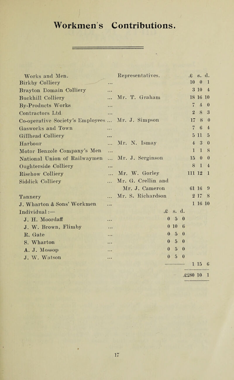Workmen s Contributions. Works and Men. Eepresentatives. £ s. d. Birkby iColliery 10 0 1 Brayton Domain CoHieiy 3 10 4 Bucklrill Colliery ]\Ir. T. Graham 18 16 10 By-ProdiTcts Works i 4 0 Contractors Ltd,- 2 8 3 Co-operative Society’s Eniployees ... Mr. J. Simpson 17 8 0 Gasworks and Town 7 6 4 Gillliead Colliery 5 11 5 Harbour Mr. N. Ismay 4 3 0 Motor Benzole Company’s Men ... 1 1 8 National Union of Eailwaymen ... Mr. J. Serginson 15 0 0 Ougliterside Colliery 8 1 4 Eisehow Colliery Mr. W. Gorley 111 12 1 Siddick Colliery Mr. G. Crellin and Mr. J. Cameron G1 16 9 Tannery Mr. S. Eichardson 2 17 8 J. Wbarton & Sons’ Workmen 1 16 10 Individual:— £ s. d. J. H. Moordaff 0 5 0 J. W. Brown, Fliniby 0 10 6 E. Gate 0 5 0 S. Wharton 0 5 0 A. J. Mossoip 0 5 0 J. W. Watson 0 5 0 X 15 G ^•£80 10 1