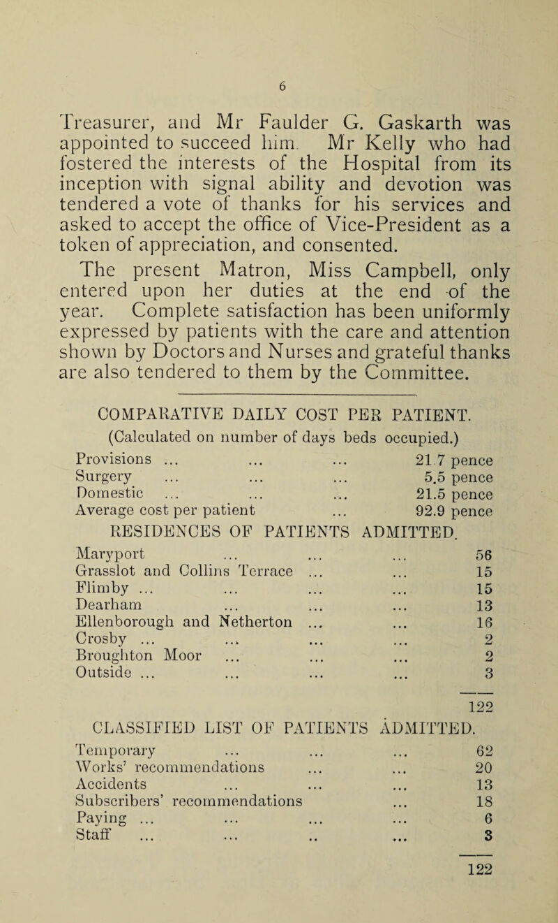 Treasurer, and Mr Faulder G. Gaskarth was appointed to succeed him. Mr Kelly who had fostered the interests of the Hospital from its inception with signal ability and devotion was tendered a vote of thanks for his services and asked to accept the office of Vice-President as a token of appreciation, and consented. The present Matron, Miss Campbell, only entered upon her duties at the end -of the year. Complete satisfaction has been uniformly expressed by patients with the care and attention shown by Doctors and Nurses and grateful thanks are also tendered to them by the Committee. COMPARATIVE DAILY COST PER PATIENT. (Calculated on number of days beds occupied.) Provisions ... 21.7 pence Surgery 5.5 pence Domestic 21.5 pence Average cost per patient 92.9 pence RESIDENCES OF PATIENTS ADMITTED. Mary port 56 Grasslot and Collins Terrace ... 15 Flimby ... 15 Dearham 13 Ellenborough and Netherton ... 16 Crosby ... 2 Broughton Moor 2 Outside ... 3 122 CLASSIFIED LIST OF PATIENTS ADMITTED. Temporary 62 Works’ recommendations 20 Accidents 13 Subscribers’ recommendations 18 Paying ... 6 Staff S 122