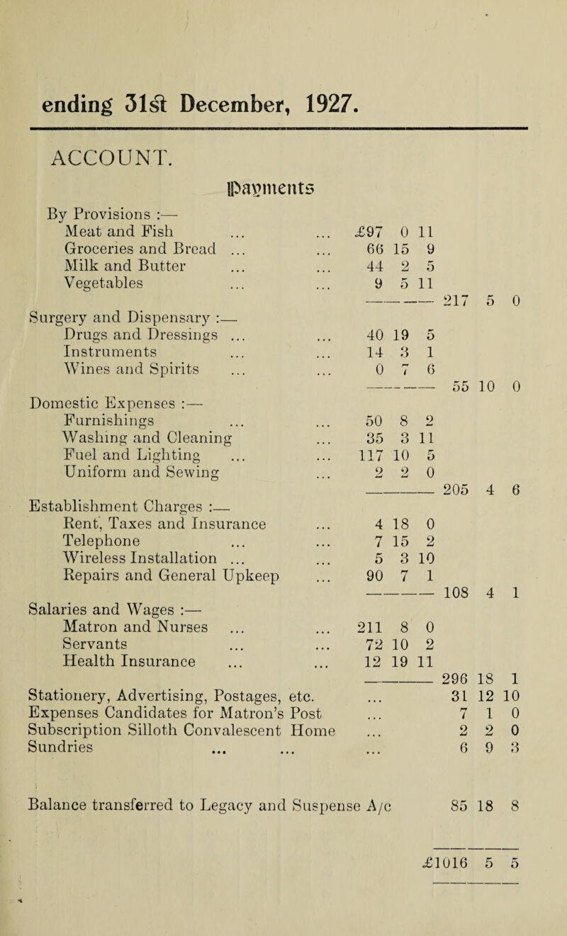 ending 31& December, 1927 ACCOUNT. payments By Provisions :— Meat and Fish ... £97 0 11 Groceries and Bread ... 66 15 9 Milk and Butter 44 o 5 Vegetables 9 5 11 Surgery and Dispensary :— Drugs and Dressings ... 40 19 5 Instruments 14 3 1 Wines and Spirits 0 r* t 6 Domestic Expenses : — Furnishings 50 8 9 Washing and Cleaning 35 3 11 Fuel and Lighting 117 10 5 Uniform and Sewing o 2 0 Establishment Charges :— Rent, Taxes and Insurance 4 18 0 Telephone 7 15 2 Wireless Installation ... 5 3 10 Repairs and General Upkeep 90 7 1 Salaries and Wages :— Matron and Nurses 211 8 0 Servants 72 10 2 Health Insurance 12 19 11 Stationery, Advertising, Postages, etc. Expenses Candidates for Matron’s Post Subscription Silloth Convalescent Home Sundries 217 5 0 55 10 0 205 4 6 108 4 1 296 18 1 31 12 10 7 10 2 2 0 6 9 3 Balance transferred to Legacy and Suspense A/c 85 18 8