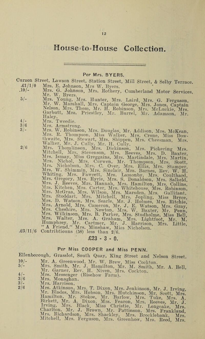 Hotise=to=House Collection. Per Mrs. BYERS. Curzon .Street, Lawson Street, .Station Street, Mill Street, & Selby Terrace. Cumberland Motor Services, £1/1/0 .10/- 5/- 4/- 3/6 SI- 2,/6 £3/11 /6 Mrs. E. Johnson, Mrs W. Byers. Mrs. G. Johnson, Mrs. Eothery, Mr. W. Byers. Mrs. Young, Mrs. Hunter, Mrs. Laird. ,r TTT — -B ----- -Mrs. G. Ferguson, Mr. vv. Marshall, Mrs. Captain George. Mrs. Jones, Captain Nelson, Mrs. Thom, Mr. IJ. Bobinson, Mrs. McLuckie, Mrs. Garbutt, Mrs. Priestley, Mr. Burrel, Mr. Adamson, Mr. J Iciiey. Mrs. Tweedie. Mrs. Armstrong. Mrs. W. Bobinson, Mrs. Douglas, Mr. Addison, Mrs. McKean, Mrs. B. Thompson, Miss Walker, Mrs. Crone, Miss Dow- thwaite, Mrs. .Stewart, Mrs. Shippen, Mrs. Cheesman, Mrs. Walker, Mr. J. Cully, Mr. II. Cullv. Mrs. Thomlinson, Mrs. Dickinson, Mrs. Pickering Mrs. Mitchell, Mrs. Stevenson, Mrs. Beeves, Mrs. D. Baxter, Mrs. Ismay, Miss Greggains, Mrs. Martindale, Mrs. Martin, Mrs. Nichol, Mrs. Curwen, Mr. Thompson, Mrs. .Stott, Mrs. Nicholson, Mrs. C. Over, Mrs. Ellis, Mrs. Stamper, Mrs. W. Shmimin, Mrs. Sinclair, Mrs. Barnes, Bev. W. H. Whiting, Mrs. Fawcett, Mrs. Lamonby, Mrs. Coulthard, Mrs. Gregory, Mrs. Eyrie, Mrs. S. Donaldson, Mrs. Salkeld, Mrs. J. Beeves, Mrs. Hannah, Mrs. Hamilton, Mrs. Collins, Kitchen, Mrs. Carter, Mrs. Whitehouse, Mrs. Bobinson, McGraa, Mrs. Wilson, Mrs. Marsden, Mrs. Gallifant, Stoddart, Mrs. Mitchell, Mrs. Jopling, Miss Bryce, D. Watson, Mrs. Searle, Mr. J. Holmes, Mrs. Bitehie, Arnold, Mrs. Cameron, Mr. J. E. Watson, Mrs. Gray, Cheshire, Mrs. Newton, Mrs. W. Baxter, Mr. Penn Wilkinson, Mrs. B. Parker, Mrs, Studholme, Miss Bell, Walter, Mrs. A. Graham, Mrs. Lightfoot, Mr. M. Humphrey, Mr. Cartmer, Mr. J. Harrison, Mrs. Little, A Friend,” Mrs. Minshaw, Miss Nicholson. Contribtiouns (58) less than 2/6. £23 - 3 - 0. Mrs. Mrs. Mrs. Mrs. Mrs. Mrs. Mrs. Per Miss COOPER and Miss PENN. Ellenborough, Grasslot, South Quay, King Street and Nelson Street. 10/- Mr. A. Greenwood, Mr. W. Brew, Miss Cockton 5/- Mrs. Smith, Mr. J. Hamilton, Mr. M. Smith, Mr. 4. Bell Mr. Garner, Bev. H. Niven, Mrs, Cockton. 4/- Mrs. Messenger (Bisehow Farm). 3/6 Mrs. Monaghan. 3/- Mrs. Harrison. 2/6 Mrs. Atkinson, Mrs. T. Dixon, Mrs. Jenkinson, Mr. J. Irving Mr. Blades, Mrs. Hobson, Mrs. Hutchinson, Mr. Scott Mrs’ Hamilton, Mr. Stokoe, Mr. Barlow, Mrs. Tuke, Mrs. A Birkett, Mr. A. Dixon, Mrs. Fearon, Mrs. Beeves, Mr. J. Irving, Mrs. Black, Miss Christie, Mr. Longcake, Mrs. Charlton, Mr. J. Brown, Mr. Pattinson, Mrs. Frankland JJfs. Bicharclson, Mrs. Shackley, Mrs. Brocklebank, Mrs! Mitchell, Mrs. Ferguson, Mrs. Greenhoiw, Mrs. Beed, Mrs.