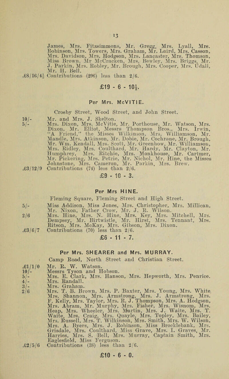 James, Mrs. Fitzsimmons, Mr. Gregg, Mrs. Lyall, Mrs. Robinson, Mrs. Towers, Mrs. Graham, Mr. Laird, Mrs. Casson, Mrs. Davidson, Mrs. Hodgson, Mrs. Lancaster, Mrs. Thomson, Miss Brown. Mr McCracken, Mrs. Bewley, Mrs. Briggs, Mr. J. Parkin, Mrs. Robley, Mr. Brough, Mrs. Cooper, Mrs. Udall, Mr. LI. Bell. <£8/16/44 Contributions (296) less than 2/6. £19 - 6 - IQi. Per Mrs. McVlTIE. Crosby Street, Wood Street, and John Street. 10/- Mr. and Mrs. J. Skelton. 5/- Mrs. Dixon, Mrs. McVitie, Mr. Porthouse, Mr. Watson, Mrs. Dixon, Mr. Elliot, Messrs Thompson Bros., Mrs. Irwin, “A Friend/’ the Misses Wilkinson, Mrs. Williamson, Mr. Mandle, Mrs. Atkinson, Mr. Dobie, Mr. Cochrane, Mr. Brough, Mr. Wm. Kendall, Mrs. Scott, Mr. Greenliow, Mr. Williamson, Mrs. Ridley, Mrs. Coulthard, Mr. Hardy, Mr. Clayton, Mr. Humphrey, Mrs. Ritchie, Mrs. Monkhouse, Mr. Cartmer, Mr. Pickering, Mrs. Petrie, Mr. Nichol, Mr. Iline, the Misses Johnstone, Mrs. Cameron, Mr. Parkin, Mrs. Brew. <£3/12/9 Contributions (74) less than 2/6. £9 - 10 - 3. Per Mrs NINE. Fleming Square, Fleming Street and High Street. 5/- Miss Addison, Miss Jones, Mrs. Christopher, Mrs. Millican, Mr. Nixon, Father Crow, Mr. J. R. Wilson. 2/6 Mrs. Hine, Mrs. N. Hine, Mrs. Key, Mrs. Mitchell, Mrs. Dempsey, Mr. Birtwistle, Mr. Hirst, Mrs. Tennant, Mrs. Ritson, Mrs. McKay, Mrs. Gibson, Mrs. Dixon. <£3/6/7 Contributions (70) less than 2/6. £6 - 11 - 7. Per Mrs. SHEARER and Mrs. MURRAY. Camp Road, North Street and Christian Street. <£1/1/0 Mr. R. W. Watson. 10/- Messrs Tyson and Hobson. 5/- Mrs. E. Clark, Mrs. Hanson, Mrs. Hepworth, Mrs. Penrice. 4/- Mrs. Randall. 3/- Mrs. Graham. 2/6 Mrs. T. B. Brown, Mrs. P. Baxter, Mrs. Young, Mrs. White, Mrs. .Shannon, Mrs. Armstrong, Mrs. J. Armstrong, Mrs. F. Kelly, Mrs. Taylor, Mrs. R. J. Thompson, Mrs. A. Ilodg-son, Mrs. Abram, Mr. Murphy, Mrs. Fisher, Mrs. Wisnom, Mrs. Heap, Mrs. Wheeler, Mrs. Martin, Mrs. J. Waite, Mrs. T. Waite, Mrs. Craig, Mrs. Quayle, Mrs. Topley, Mrs. Bailey, Mrs. Russell, Mrs. T. Wilkinson, Mrs. Smith, Mrs. W. Wilson, Mrs. A. Byers, Mrs. J. Robinson, Miss Brocklebank, Mrs. Grisdale, Mrs. Coulthard, Miss Grave, Mrs. I. Graves, Mr. Harries, Mrs. S. Bell, Mrs. Murray, Captain Smith, Mrs. Eaglesfield, Miss Ferguson. <£2/5/6 Contributions (38) less than 2/6.