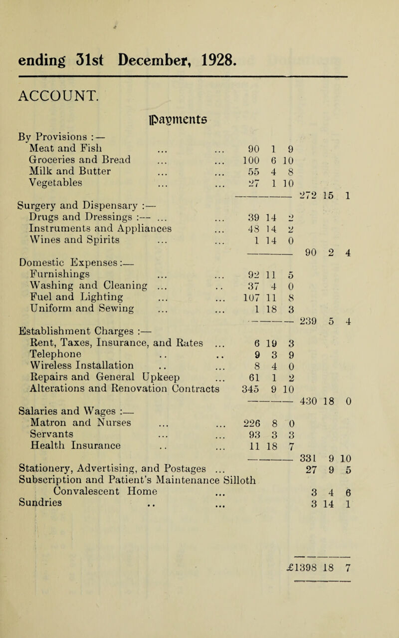 ending 31st December, 1928. ACCOUNT. payments By Provisions : — Meat and Fish 90 1 9 Groceries and Bread 100 6 10 Milk and Batter 55 4 8 Vegetables 27 1 10 — _ _ 272 15 1 Surgery and Dispensary :— Drugs and Dressings :— ... 39 14 *> Instruments and Appliances 48 14 2 Wines and Spirits 1 14 0 _ __ 90 2 4 Domestic Expenses:— Furnishings 92 11 p* o Washing and Cleaning ... 37 4 0 Fuel and Lighting 107 11 8 Uniform and Sewing 1 18 3 -- — 239 r- o 4 Establishment Charges :— Rent, Taxes, Insurance, and Rates ... 6 19 3 Telephone 9 3 9 Wireless Installation 8 4 0 Repairs and General Upkeep 61 1 2 Alterations and Renovation Contracts 345 9 10 — — 430 18 0 Salaries and Wages :— Matron and Nurses 226 8 0 Servants 93 3 3 Health Insurance 11 18 7 __ __ 331 9 10 Stationery, Advertising, and Postages ... 27 9 5 Subscription and Patient’s Maintenance Silloth Convalescent Home 3 4 6 Sundries 3 14 1 <£1398 18 7