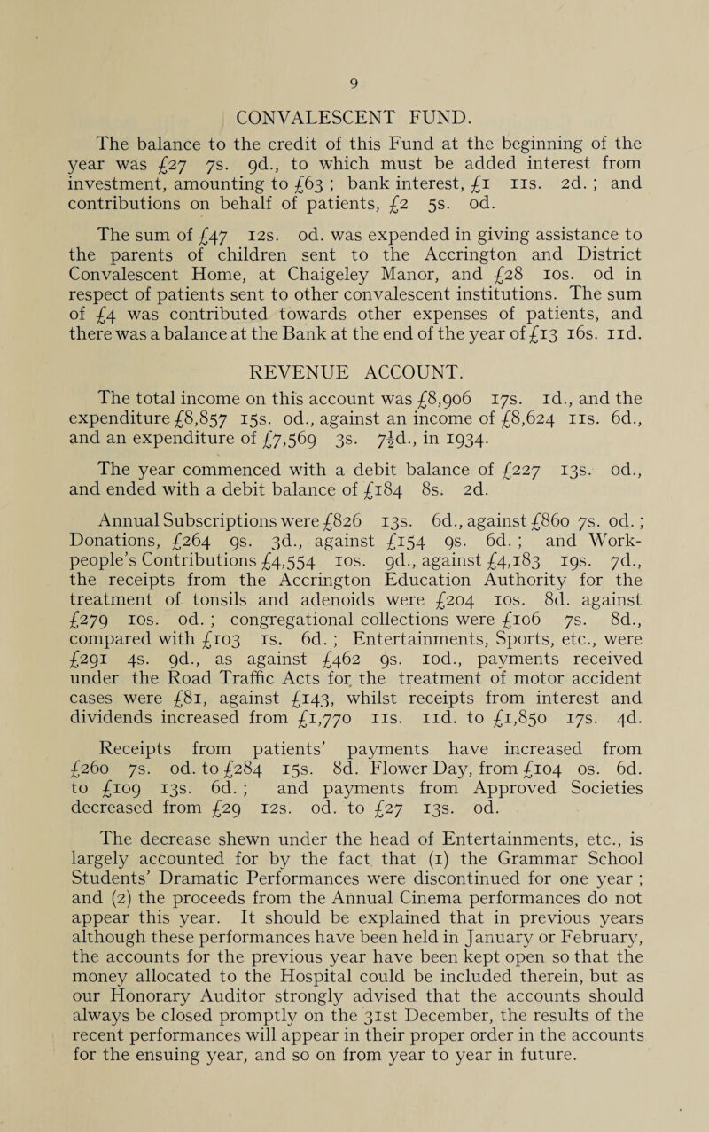 CONVALESCENT FUND. The balance to the credit of this Fund at the beginning of the year was £27 7s. gd., to which must be added interest from investment, amounting to £63 ; bank interest, £1 ns. 2d. ; and contributions on behalf of patients, £2 5s- od. The sum of £47 12s. od. was expended in giving assistance to the parents of children sent to the Accrington and District Convalescent Home, at Chaigeley Manor, and £28 10s. od in respect of patients sent to other convalescent institutions. The sum of £4 was contributed towards other expenses of patients, and there was a balance at the Bank at the end of the year of £13 16s. nd. REVENUE ACCOUNT. The total income on this account was £8,906 17s. id., and the expenditure £8,857 T5S- od., against an income of £8,624 IIS- 6d., and an expenditure of £7,569 3s. 7^d., in 1934. The year commenced with a debit balance of £227 13s. od., and ended with a debit balance of £184 8s. 2d. Annual Subscriptions were £826 13s. 6d., against £860 7s. od.; Donations, £264 9s. 3d., against £154 9s. 6d. ; and Work¬ people's Contributions £4,554 10s. gd., against £4,183 19s. 7d., the receipts from the Accrington Education Authority for the treatment of tonsils and adenoids were £204 10s. 8d. against £279 10s. od. ; congregational collections were £106 7s. 8d., compared with £103 is. 6d. ; Entertainments, Sports, etc., were £291 4s. gd., as against £462 gs. iod., payments received under the Road Traffic Acts for the treatment of motor accident cases were £81, against £143, whilst receipts from interest and dividends increased from £1,770 11s. nd. to £1,850 17s. 4d. Receipts from patients' payments have increased from £260 7s. od. to £284 15s. 8d. Flower Day, from £104 os. 6d. to £109 13s. 6d. ; and payments from Approved Societies decreased from £29 12s. od. to £27 13s. od. The decrease shewn under the head of Entertainments, etc., is largely accounted for by the fact that (1) the Grammar School Students' Dramatic Performances were discontinued for one year ; and (2) the proceeds from the Annual Cinema performances do not appear this year. It should be explained that in previous years although these performances have been held in January or February, the accounts for the previous year have been kept open so that the money allocated to the Hospital could be included therein, but as our Honorary Auditor strongly advised that the accounts should always be closed promptly on the 31st December, the results of the recent performances will appear in their proper order in the accounts for the ensuing year, and so on from year to year in future.