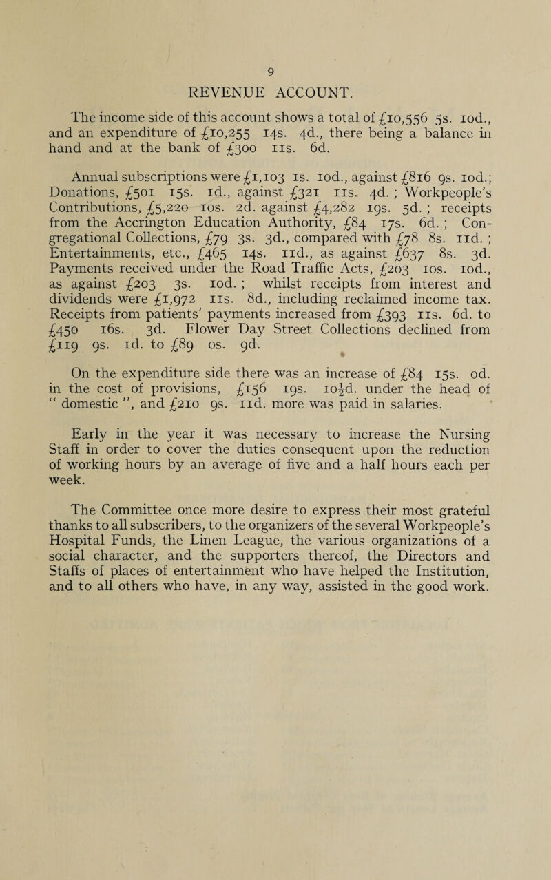 REVENUE ACCOUNT. The income side of this account shows a total of £10,556 5s. iod., and an expenditure of £10,255 14s. 4d., there being a balance in hand and at the bank of £300 ns. 6d. Annual subscriptions were £1,103 is. iod., against £816 gs. iod.; Donations, £501 15s. id., against £321 11s. 4d. ; Workpeople’s Contributions, £5,220 10s. 2d. against £4,282 19s. 5d. ; receipts from the Accrington Education Authority, £84 17s. 6d. ; Con¬ gregational Collections, £79 3s. 3d., compared with £78 8s. nd. ; Entertainments, etc., £465 14s. nd., as against £637 8s. 3d. Payments received under the Road Traffic Acts, £203 10s. iod., as against £203 3s. iod. ; whilst receipts from interest and dividends were £1,972 11s. 8d., including reclaimed income tax. Receipts from patients’ payments increased from £393 11s. 6d. to £450 16s. 3d. Flower Day Street Collections declined from £119 9s. id. to £89 os. 9d. On the expenditure side there was an increase of £84 15s. od. in the cost of provisions, £156 19s. io|d. under the head of “ domestic ”, and £210 9s. nd. more was paid in salaries. Early in the year it was necessary to increase the Nursing Staff in order to cover the duties consequent upon the reduction of working hours by an average of five and a half hours each per week. The Committee once more desire to express their most grateful thanks to all subscribers, to the organizers of the several Workpeople’s Hospital Funds, the Linen League, the various organizations of a social character, and the supporters thereof, the Directors and Staffs of places of entertainment who have helped the Institution, and to all others who have, in any way, assisted in the good work.