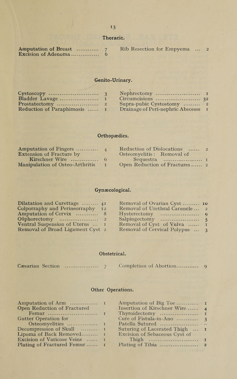 Thoracic. Amputation of Breast . 7 Rib Resection for Empyema ... 2 Excision of Adenoma. 6 Genito-Urinary. Cystoscopy . 3 Bladder Lavage . 1 Prostatectomy . 2 Reduction of Paraphimosis . 1 Nephrectomy . 1 Circumcisions . 32 Supra-pubic Cystostomy . 2 Drainage of Peri-nephric Abscesss 1 Orthopaedics. Amputation of Fingers . 4 Extension of Fracture by Kirschner Wire . 6 Manipulation of Osteo-Arthritis 1 Reduction of Dislocations . 2 Osteomyelitis : Removal of Sequestra . 1 Open Reduction of Fractures. 2 Gynaecological. Dilatation and Curettage . 41 Colporraphy and Perineorraphy 12 Amputation of Cervix . 8 Oophorectomy . 2 Ventral Suspension of Uterus ... 1 Removal of Broad Ligament Cyst 2 Removal of Ovarian Cyst. 10 Removal of Urethral Caruncle ... 2 Hysterectomy . 9 Salpingectomy . 5 Removal of Cyst of Vulva . 1 Removal of Cervical Polypus ... 3 Caesarian Section Obstetrical. 7 Completion of Abortion. 9 Other Operations. Amputation of Arm . 1 Open Reduction of Fractured Femur . 1 Gutter Operation for Osteomyelities . 1 Decompression of Skull . 1 Lipoma of Back Removed. 1 Excision of Varicose Veins . 1 Plating of Fractured Femur. 1 Amputation of Big Toe. 1 Insertion of Kirschner Wire. 4 Thyroidectomy . 1 Cure of Fistula-in-Ano . 3 Patella Sutured . — Suturing of Lacerated Thigh ... 1 Excision of Sebaceous Cyst of Thigh . 1 Plating of Tibia . 2