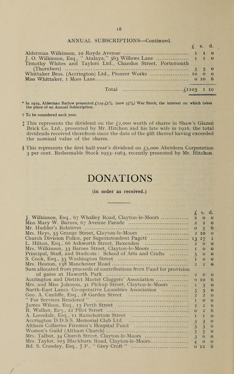 ANNUAL SUBSCRIPTIONS—Continued. £ s. d. < Alderman Wilkinson, io Royds Avenue . i i o J. O. Wilkinson, Esq., “ Atalaya,” 363 Willows Lane . 1 1 o Timothy Whites and Taylors Ltd., Chandos Street, Portsmouth (Thornbers) . 5 5 0 Whittaker Bros. (Accrington) Ltd., Pioneer Works . 10 o o Miss Whittaker, 1 Moss Lane. o 10 6 Total ..£11Q3 1 10 * In 1919, Alderman Barlow presented £119 £5% (now 3^%) War Stock, the interest on which takes the place of an Annual Subscription. f To be considered each year. + This represents the dividend on the £2,000 worth of shares in Shaw’s Glazed Brick Co. Ltd., presented by Mr. Hitchon and his late wife in 1916, the total dividends received therefrom since the date of the gift thereof having exceeded the nominal value of the shares. § This represents the first half-year’s dividend on ^5,000 Aberdeen Corporation 3 per cent. Redeemable Stock 1953-1963, recently presented by Mr. Hitchon. DONATIONS (in order as received.) £ s- d- J. Wilkinson, Esq., 67 Whalley Road, Clayton-le-Moors . 2 o o Miss Mary W. Barnes, 67 Avenue Parade . 2 2 o Mr. Hudder’s Relatives . o 5 6 Mrs. Heys, 55 Grange Street, Clayton-le-Moors . 2 10 o Church Division Police, per Superintendent Pagett . 13 17 1 L. Hilton, Esq., 66 Ashworth Street, Baxenden . 2 o o Mrs. Wilkinson, 33 Barnes Street, Clayton-le-Moors. 1 o o Principal, Staff, and Students : School of Arts and Crafts . 5 o o S. Cook, Esq., 35 Washington Street . 1 o o Mrs. Heaton, 138 Manchester Road. 2 2 o Sum allocated from proceeds of contributions from Fund for provision of gates at Haworth Park . 2 o o Accrington and District Master doggers’ Association . o 10 6 Mrs. and Miss Johnson, 31 Pickup Street, Clayton-le-Moors . 1 5 o North-East Lancs. Co-operative Laundries Association . 5 5 o Geo. A. Cunliffe, Esq., 28 Garden Street . 2 2 o “ For Services Rendered ” 1 o o James Wilson, Esq., 15 Perth Street . 2 2 o R. Walker, Esq., 22 Pilot Street . o 2 6 A. Lonsdale, Esq., 11 Ramsbottom Street . 1 1 o Accrington D.D.S.S. Memorial Club Ltd. 3 3 o Altham Collieries Firemen’s Hospital Fund . 3 3 o Women’s Guild (Altham Church) . 5 5 o Mrs. Talbot, 34 Church Street, Clayton-le-Moors . 300 Mrs. Taylor, 103 Blackburn Road, Clayton-le-Moors. 400 Rd. S. Crossley, Esq., J.P., “ Grey Croft ” .o 12 6