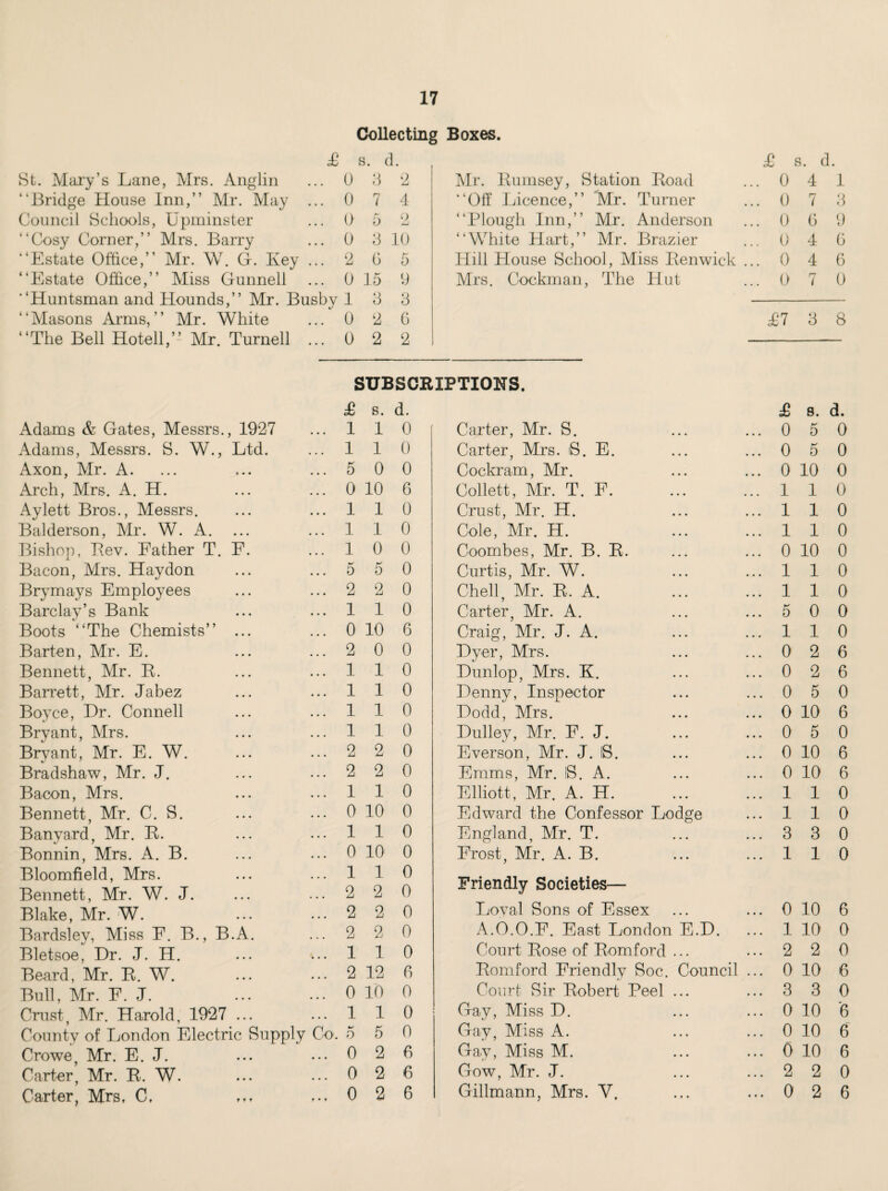 Collecting Boxes. £ s. d. St. Mary’s Lane, Mrs. Anglin ... 0 3 “Bridge House Inn,” Mr. May ... 0 7 Council Schools, Upminster ... 0 5 “Cosy Corner,” Mrs. Barry ... 0 3 “Estate Office,” Mr. W. G-. Key ... 2 0 “Estate Office,” Miss Gunnell ... 0 15 “Huntsman and Hounds,” Mr. Busby 1 3 “Masons Arms,” Mr. White ... 0 2 “The Bell Hotell,” Mr. Turned ... 0 2 2 4 2 10 5 9 3 6 2 Mr. Rumsey, Station Road “Off Licence,” Mr. Turner “Plough Inn,” Mr. Anderson “White Hart,” Mr. Brazier Hill ELouse School, Miss Renwick Mrs. Cockman, The Hut £ s. d. 0 4 1 0 7 3 0 G 9 0 4 G 0 4 6 0 7 0 £1 3 8 SUBSCRIPTIONS £ s. d. Adams & Gates, Messrs. 1927 1 1 0 Adams, Messrs. S. W., Ltd. 1 1 0 Axon, Mr. A. • • • • • • 5 0 0 Arch, Mrs. A. H. • • • • • « 0 10 6 Aylett Bros., Messrs. • • • . . . 1 1 0 Balderson, Mr. W. A. • • • • • • 1 1 0 Bishop, Rev. Father T. E. 1 0 0 Bacon, Mrs. Hay don • • • . . . 0 5 0 Brymays Employees • . . ... 2 2 0 Barclay’s Bank ... ... 1 1 0 Boots “The Chemists” ... ... 0 10 6 Barten, Mr. E. ... . • . 2 0 0 Bennett, Mr. R. ... ... 1 1 0 Barrett, Mr. Jabez • • • ... 1 1 0 Boyce, Dr. Connell ... ... 1 1 0 Bryant, Mrs. ... ... 1 1 0 Bryant, Mr. E. W. ... ... 2 2 0 Bradshaw, Mr. J. • • • ... 2 2 0 Bacon, Mrs. ... ... 1 1 0 Bennett, Mr. C. S. ... ... 0 10 0 Banyard, Mr. R. ... 1 1 0 Bonnin, Mrs. A. B. ... ... 0 10 0 Bloomfield, Mrs. ... ... 1 1 0 Bennett, Mr. W. J. ... ... 2 2 0 Blake, Mr. W. ... ... 2 2 0 Bardsley, Miss E. B., B .A. 2 2 0 Bletsoe, Dr. J. H. ... ... 1 1 0 Beard, Mr. R. W. ... ... 2 12 G Bull, Mr. E. J. ... ... 0 10 0 Crust Mr. Harold, 1927 ... ... 1 1 0 County of London Electric Supply Co. 5 5 0 Crowe, Mr. E. J. . . . ... 0 2 G Carter, Mr. R. W. ... ... 0 2 6 Carter, Mrs, C, t ♦ f t • t 0 2 6 £ 8. a. Carter, Mr. S. 0 K 0 0 Carter, Mrs. S. E. 0 5 0 Cockram, Mr. 0 10 0 Collett, Mr. T. E. 1 1 0 Crust, Mr. H. 1 1 0 Cole, Mr. H. 1 1 0 Coombes, Mr. B. R. 0 10 0 Curtis, Mr. W. 1 1 0 Chell, Mr. R. A. . 1 1 0 Carter, Mr. A. 5 0 0 Craig, Mr. J. A. 1 1 0 Dyer, Mrs. 0 2 6 Dunlop, Mrs. K. 0 2 6 Denny, Inspector 0 5 0 Dodd, Mrs. 0 10 6 Dulley, Mr. E. J. 0 5 0 Everson, Mr. J. IS. 0 10 6 Emms, Mr. IS. A. 0 10 6 Elliott, Mr. A. H. 1 1 0 Edward the Confessor Lodge 1 1 0 England, Mr. T. 3 3 0 Frost, Mr. A. B. 1 1 0 Friendly Societies— Loyal Sons of Essex 0 10 6 A.O.O.E. East London E.D. 1 10 0 Court Rose of Romford ... 2 2 0 Romford Friendly Soc. Council ... 0 10 6 Court Sir Robert Peel ... 3 3 0 Gay, Miss D. 0 10 6 Gay, Miss A. 0 10 6 Gay, Miss M. 0 10 6 Gow, Mr. J. 2 2 0 Gillmann, Mrs. V. 0 2 6