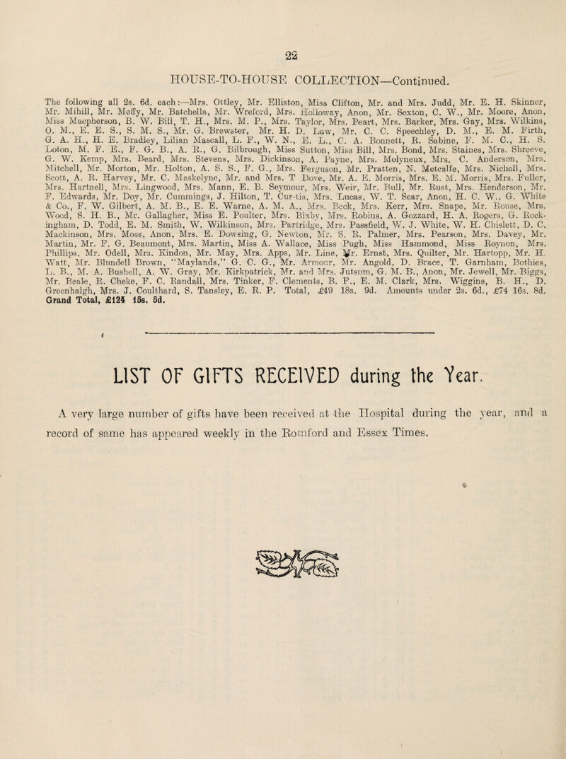 HOUSE-TO-HOUSE COLLECTION—Continued. The following all 2s. 6d. each:—Mrs. Ottley, Mr. Elliston, Miss Clifton, Mr. and Mrs. Judd, Mr. E. H. Skinner, Mr. Mihill, Mr. Meffy, Mr. Batchella, Mr. Wreford, Mrs. Holloway, Anon, Mr. Sexton, C. W., Mr. Moore, Anon, Miss Maepherson, B. W. Bill, T. H., Mrs. M. P., Mrs. Taylor, Mrs. Peart, Mrs. Barker, Mrs. Gay, Mrs. Wilkins, 0. M., E. E. S., S. M. S., Mr. G. Brewster, Mr. PI. D. Law, Mr. C. C. Speechley, D. M., E. M. P'irth, G. A. H., H. E. Bradley, Lilian Mascall, L. P., W. N., E. L., C. A. Bonnett, B,. Sabine, F. M. C., H. S. Loton, M. F. E., F. G. B., A. R., G. Bilbrough, Miss Sutton, Miss Bill, Mrs. Bond, Mrs. Staines, Mrs, Shreeve, G. W. Kemp, Mrs. Beard, Mrs, Stevens, Mrs. Dickinson, A. Payne, Mrs. Molyneux, Mrs. C. Anderson, Mrs. Mitchell, Mr. Morton, Mr. Holton, A. S. S., F. G., Mrs. Ferguson, Mr. Pratten, N. Metcalfe, Mrs. Nicholl, Mrs. Scott, A. R. Harvey, Mr. C. Maskelyne, Mr. and Mrs. T Dove, Mr. A. E. Morris, Mrs. E. M. Morris, Mrs. Fuller, Mrs. Hartnell, Mrs, Lingwocd, Mrs. Mann, E. B. Seymour, Mrs. Weir, Mr. Bull, Mr. Rust, Mrs. Henderson, Mr. F. Edwards, Mr. Doy, Mr. Cummings, J. Hilton, T. Cur-tis, Mrs. Lucas, W. T. Sear, Anon, PI. C. W., G. White & Co., F. W. Gilbert, A. M. B., E. E. Warne, A, M. A., Mrs. Beck, Mrs. Kerr, Mrs. Snape, Mr. Rouse, Mrs, Wood, S. II. B., Mr. Gallagher, Miss E. Poulter, Mrs. Bixby, Mrs. Robins, A, Gozzard, H. A. Rogers, G. Rock¬ ingham, D. Todd, E. M. Smith, W. Wilkinson, Mrs. Partridge, Mrs. Passfield, W. J. White, W. H. Cbislett, D. C. Mackinson, Mrs. Moss, Anon, Mrs. E. Dowsing, G. Newton, Mr. S. R. Palmer, Mrs. Pearson, Mrs. Davey, Mr. Martin, Mr. F. G. Beaumont, Mrs. Martin, Miss A. Wallace, Miss Pugh, Miss Hammond, Miss Roynon, Mrs. Phillips, Mr. Odell, Mrs. Kindon, Mr. May, Mrs. Apps, Mr. Pjine, Mr. Ernst, Mrs. Quilter, Mr. Hartopp, Mr. H. Watt, Mr. Blundell Brown, “Maylands,” G. C. G., Mr. Armour, Mr. Angold, D. Brace, T. Gamham, Bothies, L. B., M. A. Bushell, A. W. Gray, Mr. Kirkpatrick, Mr. and Mrs. Jutsum, G. M. B., Anon, Mr. Jewell, Mr. Biggs, Mr. Beale, R. Cheke, F. C. Randall, Mrs. Tinker, F. Clements, B. F., E. M. Clark, Mrs. Wiggins, B. H., D. Greenhalgh, Mrs. J. Coulthard, S. Tansley, E. R. P. Total, £49 18s. 9d. Amounts under 2s. 6d., £74 16s. 8d. Grand Total, £125 15s. 5d. 4 LIST OF GIFTS RECEIVED during the Year. A very large number of gifts have been received at the Hospital during the year, and a record of same has appeared weekly in the Romford and Essex Times. Sr