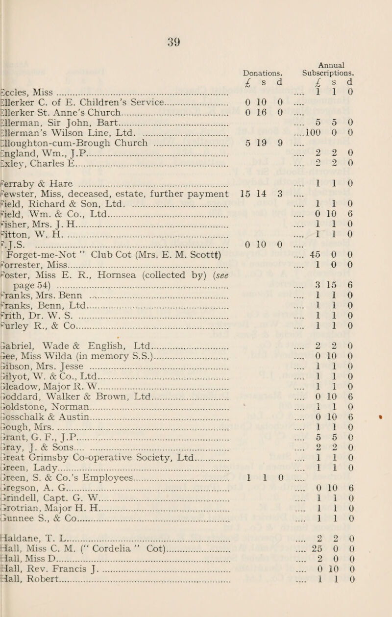 £ccles, Miss. Hlerker C. of E. Children’s Service Illerker St. Anne’s Church. merman, Sir John, Bart. Illerman’s Wilson Line, Ltd. moughton-cum-Brough Church .... England, Wm., J.P. Ixley, Charles E. Annual Donations. Subscriptions. £ s d £ s d .... 1 1 0 0 10 0 .... 0 16 0 .... .... 5 5 0 ....100 0 0 5 19 9 .... .... 2 2 0 .... 2 2 0 'erraby & Hare . ewster, Miss, deceased, estate, further payment 15 14 3 Held, Richard & Son, Ltd. •'ield, Wm. & Co., Ltd. •usher, Mrs. J. H. Htton, W. H. LJ.S. 0 10 0 Forget-me-Not ” Club Cot (Mrs. E. M. Scottt) Forrester, Miss. Foster, Miss E. R., Hornsea (collected by) (see page 54) . 'ranks, Mrs. Benn .. 'ranks, Benn, Ltd. kith. Dr. W. S. urley R., & Co. 1 1 0 1 1 0 0 10 6 1 1 0 1 1 0 45 0 0 1 0 0 3 15 6 1 1 0 1 1 0 1 1 0 1 1 0 Gabriel, Wade & English, Ltd. 4ee, Miss Wilda (in memory S.S.). •jibson, Mrs. Jesse . Mlyot, W. & Co., Ltd. Meadow, Major R. W. 4oddard, Walker & Brown, Ltd. 4oldstone, Norman. 3osschalk & Austin. 4ough, Mrs. irant, G. F., J.P. 4ray, J. & Sons. 3reat Grimsby Co-operative Society, Ltd. Green, Lady. Green, S. & Co.’s Employees. 110 Gregson, A. G. Grindell, Capt. G. W. Grotrian, Major H. H. Gunnee S., & Co. 2 2 0 0 10 0 1 1 0 1 1 0 1 1 0 0 10 6 1 1 0 0 10 6 1 1 0 5 5 0 2 2 0 1 1 0 1 1 0 0 10 6 1 1 0 1 1 0 1 1 0 Haldane, T. L. .... 2 o 0 Hall, Miss C. M. (“ Cordelia ” Cot). .... 25 0 0 Hall, Miss D. .... 2 0 0 Hall, Rev. Francis J. .... 0 10 0 Gall, Robert. .... 1 1 0