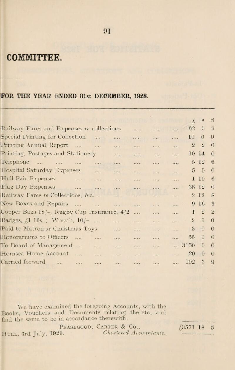 COMMITTEE. (FOR THE YEAR ENDED 31st DECEMBER, 1928. £ s d {Railway Fares and Expenses re collections .... .... .... 62 5 7 ■Special Printing for Collection .... .... .... .... .... 10 0 0 Printing Annual Report .... .... .... .... .... .... 2 2 0 [Printing, Postages and Stationery .... .... .... .... 10 14 0 Telephone .... .... .... .... .... .... .... .... 5 12 6 iHospital Saturday Expenses .... .... .... .... .... 5 0 0 IHull Fair Expenses .... .... .... .... .... .... 1 10 6 Flag Day Expenses .... .... .... .... .... .... 38 12 0 (Railway Fares re Collections, &c. .... .... .... .... 2 13 8 (New Boxes and Repairs .... .... .... .... .... .... 9 16 3 Copper Bags 18/-, Rugby Cup Insurance, 4/2 .... .... .... 12 2 (Badges, /I 16s. ; Wreath, 10/- .... .... .... .... .... 2 6 0 IPaid to Matron re Christmas Toys .... .... .... .... 3 0 0 IHonorariums to Officers .... .... .... .... .... .... 55 0 0 To Board of Management .... .... .... .... .... .... 3150 0 0 (Hornsea Home Account .... .... .... .... .... .... 20 0 0 Carried forward .... .... .... .... .... .... .... 192 3 9 We have examined the foiegoing Accounts, with the Books, Vouchers and Documents relating thereto, and find the same to be in accordance therewith. __ Peasegood, Carter & Co., .£3571 18 5 Hull, 3rd July, 1929. Chartered Accountants. —-