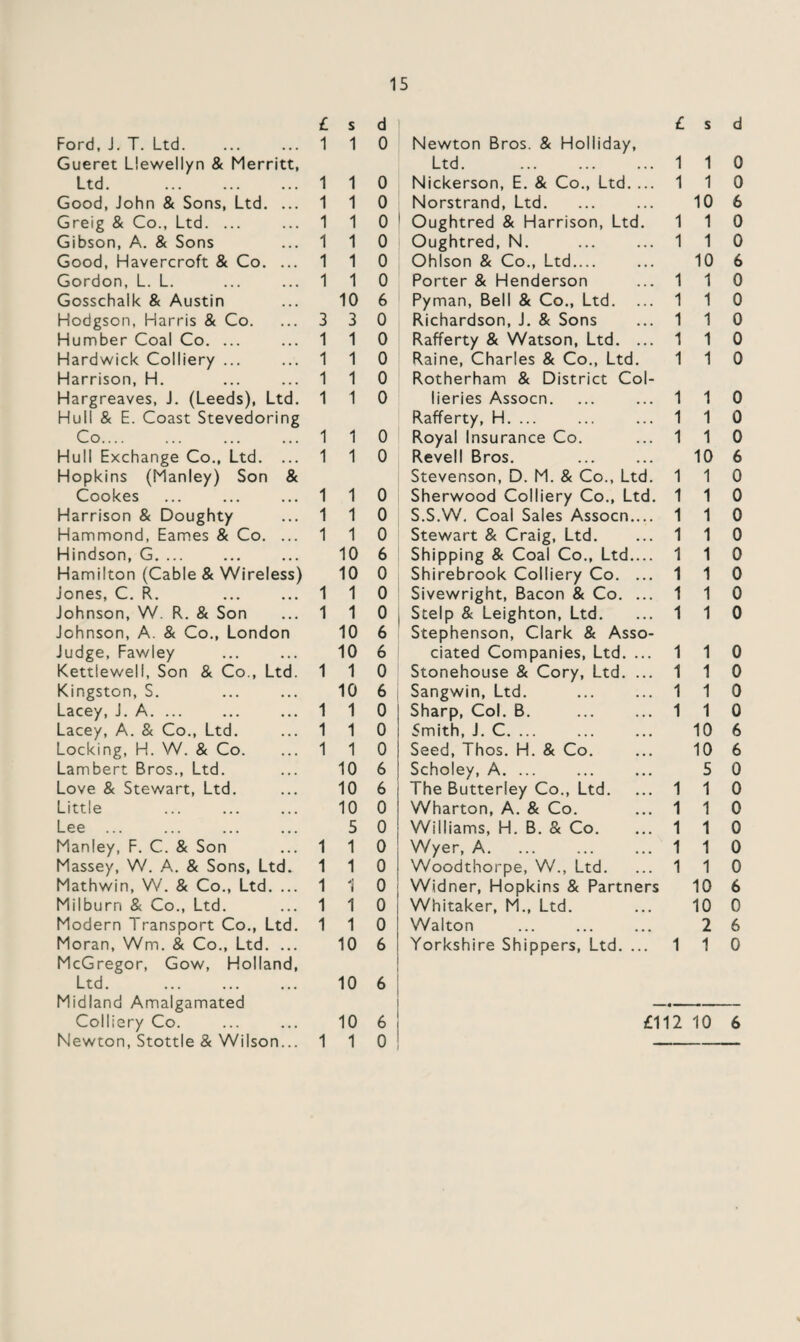 £ s d £ s d Ford, J. T. Ltd. 1 1 0 Newton Bros. & Holliday, Gueret Llewellyn & Merritt, Ltd. 1 1 0 Ltd. 1 1 0 Nickerson, E. & Co., Ltd. ... 1 1 0 Good, John & Sons, Ltd. ... 1 1 0 Norstrand, Ltd. 10 6 Greig & Co., Ltd. ... 1 1 0 Oughtred & Harrison, Ltd. 1 1 0 Gibson, A. & Sons 1 1 0 Oughtred, N. 1 1 0 Good, Havercroft & Co. ... 1 1 0 Ohlson & Co., Ltd.... 10 6 Gordon, L. L. 1 1 0 Porter & Henderson 1 1 0 Gosschalk & Austin 10 6 Pyman, Bell & Co., Ltd. 1 1 0 Hodgson, Harris & Co. 3 3 0 Richardson, J. & Sons 1 1 0 Humber Coal Co. ... 1 1 0 Rafferty & Watson, Ltd. ... 1 1 0 Hardwick Colliery ... 1 1 0 Raine, Charles & Co., Ltd. 1 1 0 Harrison, H. 1 1 0 Rotherham & District Col- Hargreaves, J. (Leeds), Ltd. 1 1 0 lieries Assocn. 1 1 0 Hull & E. Coast Stevedoring Rafferty, H. ... 1 1 0 Co.... 1 1 0 Royal Insurance Co. 1 1 0 Hull Exchange Co., Ltd. ... 1 1 0 Revell Bros. 10 6 Hopkins (Manley) Son & Stevenson, D. M. & Co., Ltd. 1 1 0 Cookes 1 1 0 Sherwood Colliery Co., Ltd. 1 1 0 Harrison & Doughty 1 1 0 S.S.W. Coal Sales Assocn.... 1 1 0 Hammond, Eames & Co. ... 1 1 0 Stewart & Craig, Ltd. 1 1 0 Hindson, G. ... 10 6 Shipping & Coal Co., Ltd.... 1 1 0 Hamilton (Cable & Wireless) 10 0 Shirebrook Colliery Co. ... 1 1 0 Jones, C. R. 1 1 0 Sivewright, Bacon & Co. ... 1 1 0 Johnson, W. R. & Son 1 1 0 Stelp & Leighton, Ltd. 1 1 0 Johnson, A. & Co., London 10 6 Stephenson, Clark & Asso- Judge, Fawley 10 6 ciated Companies, Ltd. ... 1 1 0 Kettlewell, Son & Co., Ltd. 1 1 0 Stonehouse & Cory, Ltd. ... 1 1 0 Kingston, S. 10 6 Sangwin, Ltd. 1 1 0 Lacey, J. A. ... 1 1 0 Sharp, Col. B. 1 1 0 Lacey, A. & Co., Ltd. 1 1 0 Smith, J. C. ... 10 6 Locking, H. W. & Co. 1 1 0 Seed, Thos. H. & Co. 10 6 Lambert Bros., Ltd. 10 6 Scholey, A. ... 5 0 Love & Stewart, Ltd. 10 6 The Butterley Co., Ltd. 1 1 0 Little 10 0 Wharton, A. & Co. 1 1 0 Lee ... 5 0 Williams, H. B. & Co. 1 1 0 Manley, F. C. & Son 1 1 0 Wyer, As. 1 1 0 Massey, W. A. & Sons, Ltd. 1 1 0 Woodthorpe, W., Ltd. 1 1 0 Mathwin, W. & Co., Ltd. ... 1 1 0 Widner, Hopkins & Partners 10 6 Milburri & Co., Ltd. 1 1 0 Whitaker, M., Ltd. 10 0 Modern Transport Co., Ltd. 1 1 0 Walton 2 6 Moran, Wm. & Co., Ltd. ... 10 6 Yorkshire Shippers, Ltd. ... 1 1 0 McGregor, Gow, Holland, Ltd. 10 6 Midland Amalgamated —4 Colliery Co. 10 6 £112 10 6 Newton, Stottle & Wilson... 1 1 0