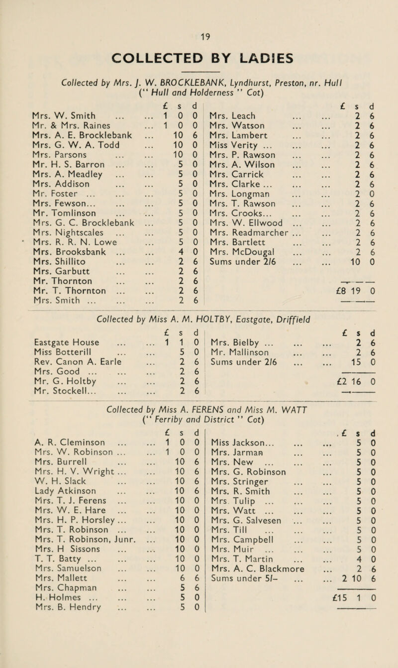 COLLECTED BY LADIES Collected by Mrs. J. W. BROCKLEBANK, Lyndhurst, Preston, nr. Hull (“ Hull and Holderness ” Cot) £ s d £ s d Mrs. W. Smith ... 1 0 0 Mrs. Leach 2 6 Mr. & Mrs. Raines ... 1 0 0 Mrs. Watson 2 6 Mrs. A. E. Brocklebank • • • 10 6 Mrs. Lambert 2 6 Mrs. G. W. A. Todd • • • 10 0 Miss Verity ... • • • 2 6 Mrs. Parsons ... 10 0 Mrs. P. Rawson 2 6 Mr. H. S. Barron ... 5 0 Mrs. A. Wilson 2 6 Mrs. A. Meadley ... 5 0 Mrs. Carrick 2 6 Mrs. Addison . .. 5 0 Mrs. Clarke ... • • • 2 6 Mr. Foster ... ... 5 0 Mrs. Longman ... 2 0 Mrs. Fewson... ... 5 0 Mrs. T. Rawson ... 2 6 Mr. Tomlinson ... 5 0 Mrs. Crooks... 2 6 Mrs. G. C. Brocklebank ... 5 0 Mrs. W. Ellwood ... 2 6 Mrs. Nightscales ... 5 0 Mrs. Readmarcher ... • • • 2 6 Mrs. R. R. N. Lowe ... 5 0 Mrs. Bartlett 2 6 Mrs. Brooksbank ... • • • 4 0 Mrs. McDougal 2 6 Mrs. Shillito ... 2 6 Sums under 2/6 • • • 10 0 Mrs. Garbutt ... 2 6 Mr. Thornton ... 2 6 — — Mr. T. Thornton ... 2 6 £8 19 0 Mrs. Smith ... ... 2 6 — Collected by M/ss A. M . HOLTBY, Eastgate, Driffield £ s d £ s d Eastgate House ... 1 1 0 Mrs. Bielby. • • • 2 6 Miss Botterill ... 5 0 Mr. Mallinson 2 6 Rev. Canon A. Earle ... 2 6 Sums under 2/6 15 0 Mrs. Good ... ... 2 6 Mr. G. Holtby . .. 2 6 £2 16 0 Mr. Stockell... ... 2 6 Collected by Miss A. FERENS and Miss M. WATT (“ Ferriby and District ” Cot) £ s d . £ s d A. R. Cleminson ... 1 0 0 Miss Jackson... • • • 5 0 Mrs. W. Robinson ... ... 1 0 0 Mrs. Jarman 5 0 Mrs. Burrell 10 6 Mrs. New 5 0 Mrs. H. V. Wright ... 10 6 Mrs. G. Robinson ... 5 0 W. H. Slack 10 6 Mrs. Stringer • • • 5 0 Lady Atkinson 10 6 Mrs. R. Smith • • • 5 0 Mrs. T. J. Ferens 10 0 Mrs Tulip . 5 0 Mrs. W. E. Hare ... 10 0 Mrs. Watt . 5 0 Mrs. H. P. Horsley ... 10 0 Mrs. G. Salvesen 5 0 Mrs. T. Robinson ... 10 0 Mrs. Till . 5 0 Mrs. T. Robinson, Junr. 10 0 Mrs. Campbell ... 5 0 Mrs. H Sissons 10 0 Mrs. Muir 5 0 T. T. Batty ... 10 0 Mrs. T. Martin ... 4 0 Mrs. Samuelson 10 0 Mrs. A. C. Blackmore 2 6 Mrs. Mallett 6 6 Sums under 51- ... 2 10 6 Mrs. Chapman 5 6 H. Holmes ... 5 0 £15 1 0 Mrs. B. Hendry 5 0