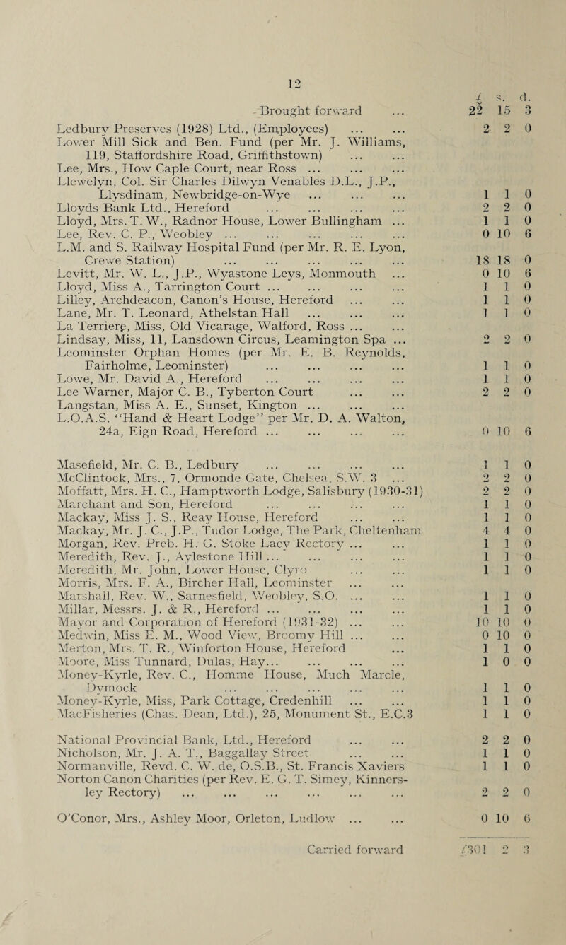 - Brought forward Ledbury Preserves (1928) Ltd., (Employees) Lower Mill Sick and Ben. Fund (per Mr. J. Williams, 119, Staffordshire Road, Griffithstown) Lee, Mrs., How Caple Court, near Ross ... Llewelyn, Col. Sir Charles Dilwyn Venables D.L., J.P., Llysdinam, Newbridge-on-Wye Lloyds Bank Ltd., Hereford Lloyd, Mrs.T. W., Radnor House, Lower Bullingham ... Lee, Rev. C. P., Weobley ... L.M. and S. Railway Hospital Fund (per Mr. R. E. Lyon, Crewe Station) Levitt, Mr. W. L., J.P., Wyastone Leys, Monmouth Lloyd, Miss A., Tarrington Court ... Lilley, Archdeacon, Canon’s House, Hereford Lane, Mr. T. Leonard, Athelstan Hall La Terrierp, Miss, Old Vicarage, Walford, Ross ... Lindsay, Miss, 11, Lansdown Circus, Leamington Spa ... Leominster Orphan Homes (per Mr. E. B. Reynolds, Fairholme, Leominster) Lowe, Mr. David A., Hereford Lee Warner, Major C. B., Tyberton Court Langstan, Miss A. E., Sunset, Kington ... L.O.A.S. “Hand & Heart Lodge” per Mr. D. A. Walton, 24a, Eign Road, Hereford ... 4 S. (1. 22 15 3 2 2 0 110 2 2 0 1 1 0 0 10 6 18 18 0 0 10 6 1 1 0 1 1 0 1 1 0 2 2 0 1 1 0 1 1 0 2 2 0 0 10 6 Masefield, Mr. C. B., Ledbury McClintock, Mrs., 7, Ormonde Gate, Chelsea, S.W. 3 Moffatt, Mrs. H. C., Hamptworth Lodge, Salisbury (1930-31) Marchant and Son, Hereford Mackay, Miss J. S., Reay House, Hereford Mackay, Mr. J. C., J.P., Tudor Lodge, The Park, Cheltenham Morgan, Rev. Preb. H. G. Stoke Lacy Rectory ... Meredith, Rev. j., Aylestone Hill ... Meredith, Mr. John, Lower House, Clyro Morris, Mrs. F. A., Bircher Hall, Leominster Marshal], Rev. W., Sarnesfield, Weobley, S.O. ... Millar, Messrs. J. & R., Hereford ... Mayor and Corporation of Hereford (1931-32) ... Med win, Miss E. M., Wood View, Broomy Hill ... Merton, Mrs. T. R., Winforton House, Hereford Moore, Miss Tunnard, Dulas, Hay... Money-Kyrle, Rev. C., Homme House, Much Marcle, Dymock Money-Kyrle, Miss, Park Cottage, Credenhill MacFisheries (Chas. Dean, Ltd.), 25, Monument St., E.C.3 1 1 0 2 2 0 2 2 0 1 1 0 1 1 0 4 4 0 1 1 0 1 1 0 1 1 0 1 1 0 1 1 0 10 10 0 0 10 0 1 1 0 10 0 1 1 0 1 1 0 1 1 0 National Provincial Bank, Ltd., Hereford Nicholson, Mr. j. A. T., Baggallay Street Normanville, Revd. C. W. de, O.S.B., St. Francis Xaviers Norton Canon Charities (per Rev. E. G. T. Simey, Kinners- ley Rectory) 2 2 0 1 1 0 1 1 0 2 2 0 O’Conor, Mrs., Ashley Moor, Orleton, Ludlow 0 10 6 Carried forward /30] O *> o