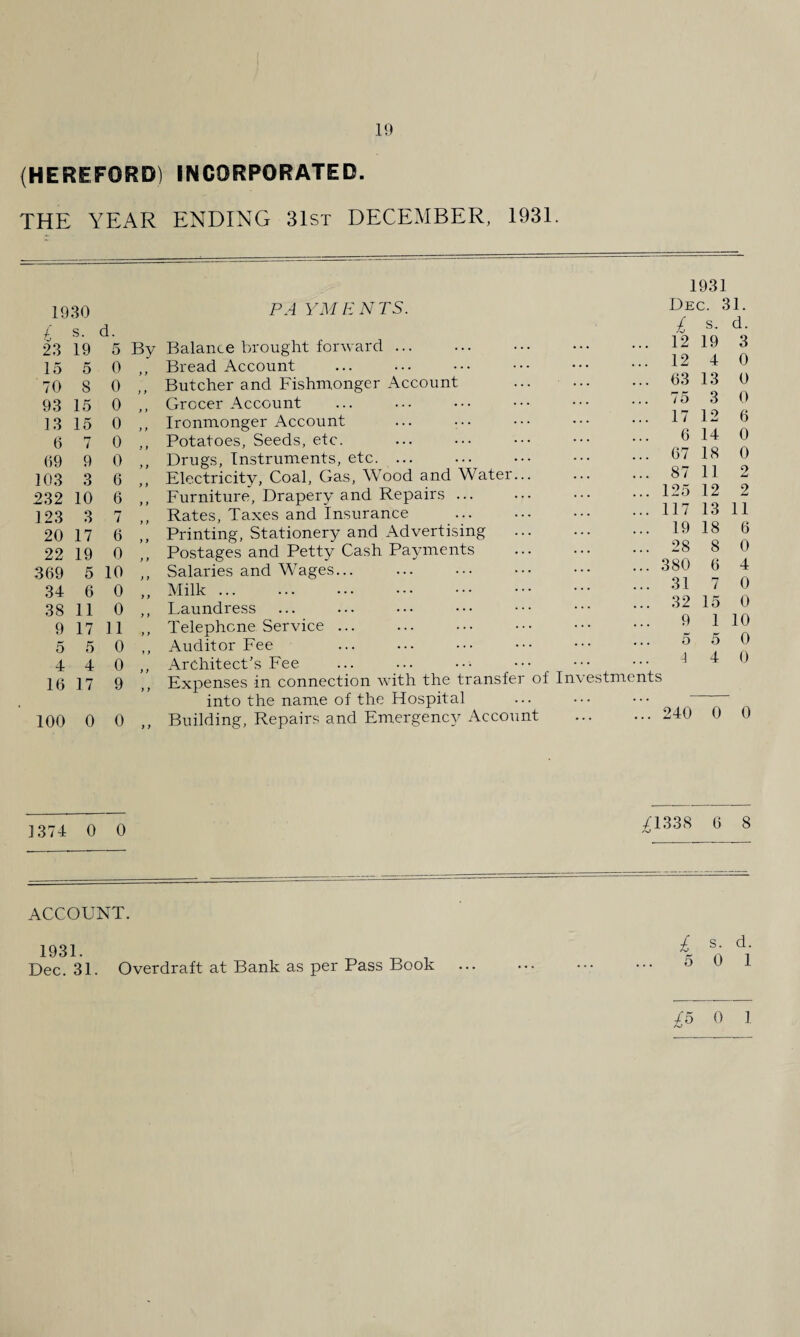 (HEREFORD) INCORPORATED. THE YEAR ENDING 31st DECEMBER, 1931. 1930 / s. d. 23 19 5 15 5 0 70 8 0 93 15 0 13 15 0 6 7 0 69 9 0 103 3 6 232 10 6 123 3 7 20 17 6 22 19 0 369 5 10 34 6 0 38 11 0 9 17 11 5 5 0 4 4 0 16 17 9 100 0 0 PA YMENTS. Balance brought forward ... Bread Account Butcher and Fishmonger Account Grocer Account Ironmonger Account Potatoes, Seeds, etc. Drugs, Instruments, etc. ... Electricity, Coal, Gas, Wood and Water. Furniture, Drapery and Repairs ... Rates, Taxes and Insurance Printing, Stationery and Advertising Postages and Petty Cash Payments . Salaries and Wages... Milk. Laundress Telephone Service ... Auditor Fee Architect’s Fee Expenses in connection with the transfer of Investmen into the name of the Hospital Building, Repairs and Emergency Account . 1931 Dec. 31. £ s. d. 12 19 3 12 4 0 63 13 0 75 3 0 17 12 6 6 14 0 67 18 0 87 11 2 125 12 2 117 13 11 19 18 6 28 8 0 380 6 4 31 7 0 32 15 0 9 1 10 5 5 0 4 4 0 240 0 0 1374 0 0 /1338 6 8 ACCOUNT. 1931. Dec. 31. Overdraft at Bank as per Pass Book i s. d. 5 0 1