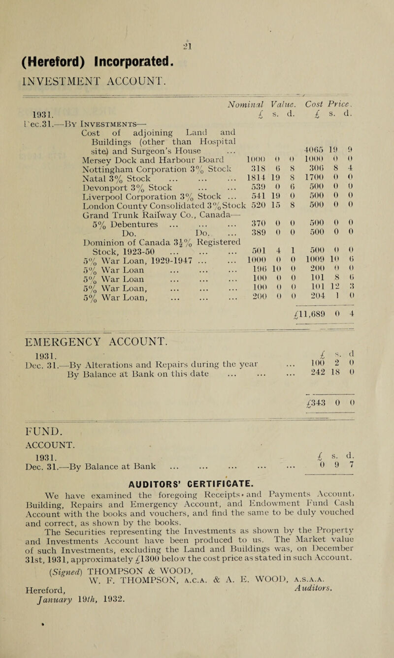 (Hereford) Incorporated. INVESTMENT ACCOUNT. Nominal Value. Cost Price. 1931. Pec.31.— -By Investments— / /O s. d. £ s. d. Cost of adjoining Land and Buildings (other than Hospital site.) and Surgeon’s House 4065 19 9 Mersey Dock and Harbour Board 1000 0 0 1000 0 0 Nottingham Corporation 3% Stock 318 (5 8 306 8 4 Natal 3% Stock 1814 19 8 1700 0 0 Devonport 3% Stock 539 0 6 500 0 0 Liverpool Corporation 3% Stock ... 541 19 0 500 0 0 London County Consolidated 3% Stock Grand Trunk Railway Co., Canada— : 520 15 8 500 0 0 0 5% Debentures 370 0 0 500 0 Do. Do. 389 0 0 500 0 0 Dominion of Canada 3-|% Registered Stock, 1923-50 . 501 4 1 500 0 0 5% War Loan, 1929-1947 . 1000 0 0 1009 10 6 5% War Loan 19(5 10 0 200 0 0 5% War Loan 100 0 0 101 ,8 6 5% War Loan, 100 0 0 101 12 3 5% War Loan, 200 0 0 204 1 0 /11,689 0 4 - — — EMERGENCY ACCOUNT. 1931. £ s. d Dec. 31.- —By Alterations and Repairs during the year . . . 100 9 0 By Balance at Bank on this date ... 242 18 0 £343 0 0 _ .. FUND. ACCOUNT. 1931. £ s. d. Dec. 31.- —By Balance at Bank ... ... 0 9 7 AUDITORS’ CERTIFICATE. We have examined the foregoing Receipts* and Payments Account. Building, Repairs and Emergency Account, and Endowment Fund Cash Account with the books and vouchers, and find the same to be duly vouched and correct, as shown by the books. The Securities representing the Investments as shown by the Property and Investments Account have been produced to us. I he Maiket value of such Investments, excluding the Land and Buildings was, on December 31st, 1931, approximately ^'1300 below the cost price as stated in such Account. (Signed) THOMPSON & WOOD, W. F. THOMPSON, a.c.a. & A. E. WOOD, a.s.a.a. Hereford, Auditors. January 19 th, 1932.