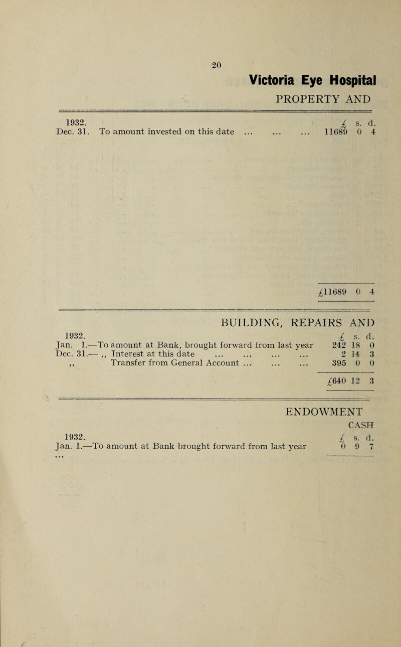 Victoria Eye Hospital PROPERTY AND 1932. £ s. d. Dec. 31. To amount invested on this date ... ... ... 11689 0 4 ^11689 0 4 BUILDING, REPAIRS AND 1932. Jan. 1. Dec. 31. -To amount at Bank, brought forward from last year - ,, Interest at this date Transfer from General Account ... £ 242 2 395 s. d. 18 0 14 3 0 0 ^640 12 3 ENDOWMENT CASH 1932. / s. d. AJ Jan. 1.—To amount at Bank brought forward from last year 0 9 7