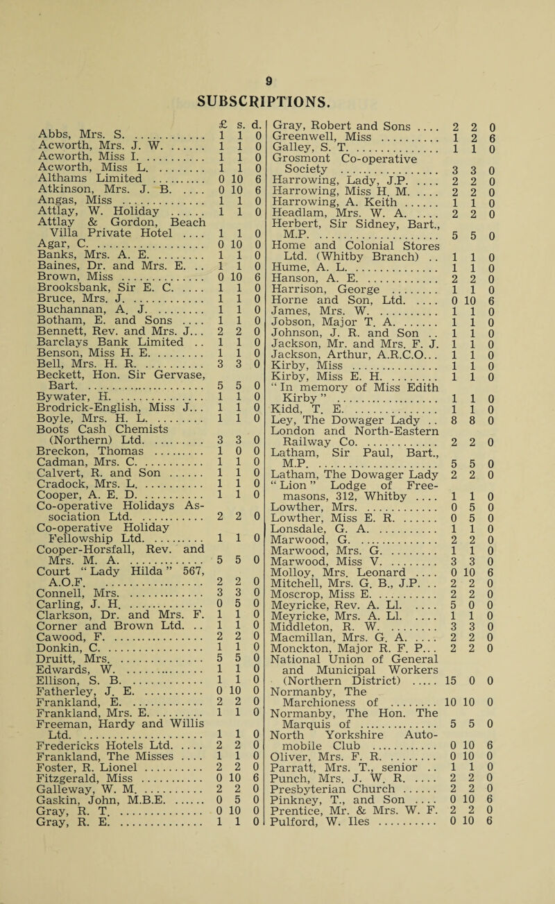 9 SUBSCRIPTIONS. £ S. Abbs, Mrs. S. 1 1 Acworth, Mrs. J. W. 1 1 Acworth, Miss 1. 1 1 Acworth, Miss L. 1 1 Althams Limited . 0 10 Atkinson, Mrs. J. B. 0 10 Angas, Miss . 1 1 Attlay, W. Holiday . 1 1 Attlay & Gordon, Beach Villa Private Hotel .... 1 1 Agar, C. 0 10 Banks, Mrs. A. E. 1 1 Baines, Dr. and Mrs. E. .. 1 1 Brown, Miss . 0 10 Brooksbank, Sir E. C. 1 1 Bruce, Mrs. J. 1 1 Buchannan, A. J. 1 1 Botham, E. and Sons .... 1 1 Bennett, Rev. and Mrs. J.. . 2 2 Barclays Bank Limited .. 11 Benson, Miss H. E. 1 1 Bell, Mrs. H. R. 3 3 Beckett, Hon. Sir Gervase, Bart... 5 5 Bywater, H. 1 1 Brodrick-English, Miss J.. . 1 1 Boyle, Mrs. H. L. 1 1 Boots Cash Chemists (Northern) Ltd. 3 3 Breckon, Thomas . 1 0 Cadman, Mrs. C. 1 1 Calvert, R. and Son . 1 1 Cradock, Mrs. L. 1 1 Cooper, A. E. D. 1 1 Co-operative Holidays As¬ sociation Ltd. 2 2 Co-operative Holiday Fellowship Ltd. 1 1 Cooper-Horsfall, Rev. and Mrs. M. A. 5 5 Court “ Lady Hilda ” 567, A.O.F. . 2 2 Connell, Mrs. 3 3 Carling, J. H. . 0 5 Clarkson, Dr. and Mrs. F. 1 1 Corner and Brown Ltd. .. 11 Cawood, F. 2 2 Donkin, C. 1 1 Druitt, Mrs. 5 5 Edwards, W. 1 1 Ellison, S. B. 1 1 Fatherley, J. E. 0 10 Frankland, E. 2 2 Frankland, Mrs. E. 1 1 Freeman, Hardy and Willis Ltd. 1 1 Fredericks Hotels Ltd. 2 2 Frankland, The Misses .... 1 1 Foster, R. Lionel . 2 2 Fitzgerald, Miss . 0 10 Galleway, W. M. . 2 2 Gaskin, John, M.B.E. 0 5 Gray, R. T . 0 10 Gray, Robert and Sons .... 2 2 0 Greenwell, Miss . 1 2 6 Galley, S. T. l l o Grosmont Co-operative Society ... 3 3 0 Harrowing, Lady, J.P. 2 2 0 Harrowing, Miss H. M. 2 2 0 Harrowing, A. Keith . 1 1 0 Headlam, Mrs. W. A. 2 2 0 Home and Colonial Stores Ltd. (Whitby Branch) .. 110 Hume, A. L. 1 1 0 Hanson, A. E. 2 2 0 Harrison, George . 1 1 0 Horne and Son, Ltd. 0 10 6 James, Mrs. W. 1 1 0 Jobson, Major T. A. 1 1 0 Johnson, J. R. and Son . . 110 Jackson, Mr. and Mrs. F. J. 1 1 0 Jackson, Arthur, A.R.C.O... 110 Kirby, Miss . 1 1 0 Kirby, Miss E. H. 1 1 0 “ In memory of Miss Edith Kirby ” . 1 1 0 Kidd, T. E. 1 1 0 Ley, The Dowager Lady .. 8 8 0 London and North-Eastern Railway Co. 2 2 0 Latham, Sir Paul, Bart., Latham, The Dowager Lady 2 2 0 “ Lion ” Lodge of Free¬ masons, 312, Whitby .... 1 1 0 Lowther, Mrs. 0 5 0 Lowther, Miss E. R. 0 5 0 Lonsdale, G. A. 1 1 0 Marwood, G. 2 2 0 Marwood, Mrs. G. 1 1 0 Marwood, Miss V. 3 3 0 Molloy, Mrs. Leonard .... 0 10 6 Mitchell, Mrs. G. B., J.P. .. 2 2 0 Moscrop, Miss E. 2 2 0 Meyricke, Rev. A. LI. 5 0 0 Meyricke, Mrs. A. LI. 1 1 0 Middleton, R. W. 3 3 0 Macmillan, Mrs. G. A. 2 2 0 Monckton, Major R. F. P... 2 2 0 National Union of General and Municipal Workers (Northern District) . 15 0 0 Normanby, The Marchioness of . 10 10 0 Normanby, The Hon. The Marquis of . 5 5 0 North Yorkshire Auto¬ mobile Club . 0 10 6 Oliver, Mrs. F. R. 0 10 0 Parratt, Mrs. T., senior .. 110 Punch, Mrs. J. W. R. 2 2 0 Presbyterian Church . 2 2 0 Pinkney, T., and Son .... 0 10 6 Prentice, Mr. & Mrs. W. F. 2 2 0 d. 0 0 0 0 6 6 0 0 0 0 0 0 6 0 0 0 0 0 0 0 0 0 0 0 0 0 0 0 0 0 0 0 0 0 0 0 0 0 0 0 0 0 0 0 0 0 0 0 0 0 0 6 0 0 0