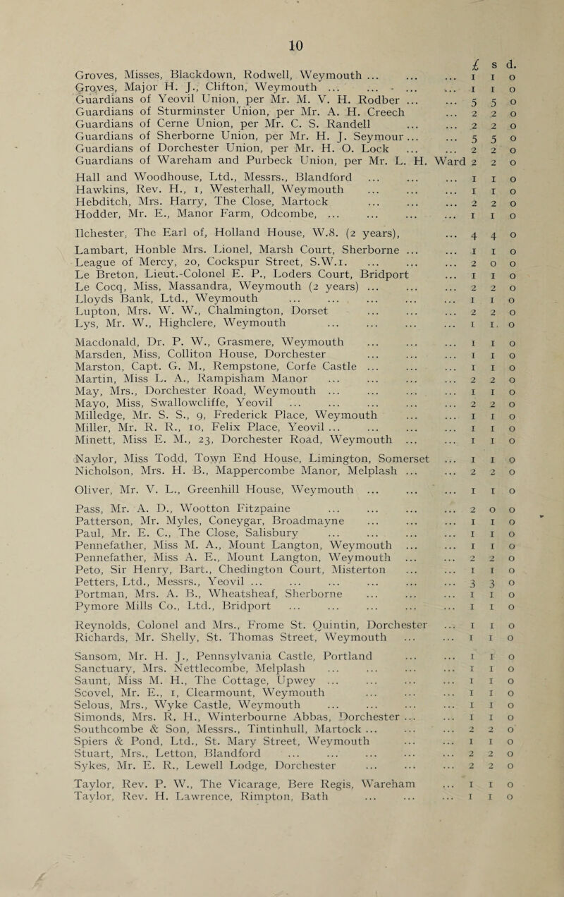 Groves, Misses, Blackdown, Rodwell, Weymouth... Gro.ves, Major H. J., Clifton, Weymouth ... ... - ... Guardians of Yeovil Union, per Mr. M. V. H. Rodber ... Guardians of Sturminster Union, per Mr. A. H. Creech Guardians of Cerne Union, per Mr. C. S. Randell Guardians of Sherborne Union, per Mr. H. J. Seymour... Guardians of Dorchester Union, per Mr. H. O. Lock Guardians of Wareham and Purbeck Union, per Mr. L. H. Hall and Woodhouse, Ltd., Messrs., Blandford Hawkins, Rev. H., i, Westerliall, Weymouth Hebditch, Mrs. Harry, The Close, Martock Hodder, Mr. E., Manor Farm, Odcombe, ... £ i i 5 2 Ward 2 i 1 2 I S I 1 5 2 2 5 2 2 I 1 2 I d. o o o o o o o o o o o o Ilchester, The Earl of, Holland House, W.8. (2 years), Lambart, Honble Mrs. Lionel, Marsh Court, Sherborne ... League of Mercy, 20, Cockspur Street, S.W.i. Le Breton, Lieut.-Colonel E. P., Loders Court, Bridport Le Cocq, Miss, Massandra, Weymouth (2 years) ... Lloyds Bank, Ltd., Weymouth Lupton, Mrs. W. W., Chalmington, Dorset Lys, Mr. W., Highclere, Weymouth 440 1 1 o 200 1 I o 2 2 0 1 I O 2 2 0 I I. O Macdonald, Dr. P. W., Grasmere, Weymouth Marsden, Miss, Colliton House, Dorchester Marston, Capt. G. M., Rempstone, Corfe Castle ... Martin, Miss L. A., Rampisham Manor May, Mrs., Dorchester Road, Weymouth ... Mayo, Miss, Swallowcliffe, Yeovil Milledge, Mr. S. S., 9, Frederick Place, Weymouth Miller, Mr. R. R., 10, Felix Place, Yeovil ... Minett, Miss E. M., 23, Dorchester Road, Weymouth 1 1 o 1 1 o 1 1 o 220 1 1 o 220 1 1 o 1 1 o 1 1 o Naylor, Miss Todd, Town End House, Limington, Somerset Nicholson, Mrs. H. B., Mappercombe Manor, Melplash ... 1 1 o 220 Oliver, Mr. V. L., Greenhill House, Weymouth o Pass, Mr. A. D., Wootton Fitzpaine Patterson, Mr. Myles, Coneygar, Broadmayne Paul, Mr. E. C., The Close, Salisbury Pennefather, Miss M. A., Mount Langton, Weymouth Pennefather, Miss A. E., Mount Langton, Weymouth Peto, Sir Henry, Bart., Chedington Court, Misterton Petters, Ltd., Messrs., Yeovil ... Portman, Mrs. A. B., Wheatsheaf, Sherborne Pymore Mills Co., Ltd., Bridport 200 1 1 o r 1 o 1 1 o 220 1 1 o 3 3 0 1 1 o I I o Reynolds, Colonel and Mrs., Frame St. Quintin, Dorchester Richards, Mr. Shelly, St. Thomas Street, Weymouth 1 1 o 1 1 o Sansom, Mr. H. J., Pennsylvania Castle, Portland Sanctuary, Mrs. Nettlecombe, Melplash Saunt, Miss M. H., The Cottage, Upwey ... Scovel, Mr. E., 1, Clearmount, Weymouth Selous, Mrs., Wyke Castle, Weymouth Simonds, Mrs. R. H., Winterbourne Abbas, Dorchester ... Southcombe & Son, Messrs., Tintinhull, Martock ... Spiers & Pond, Ltd., St. Mary Street, Weymouth Stuart, Mrs., Letton, Blandford S3^kes, Mr. E. R., Lewell Lodge, Dorchester Taylor, Rev. P. W., The Vicarage, Bere Regis, Wareham Taylor, Rev. H. Lawrence, Rimpton, Bath 1 1 o 1 1 o 1 1 o 1 1 o 1 1 o 1 1 o 220 1 1 o 220 220 1 1 o 1 1 o