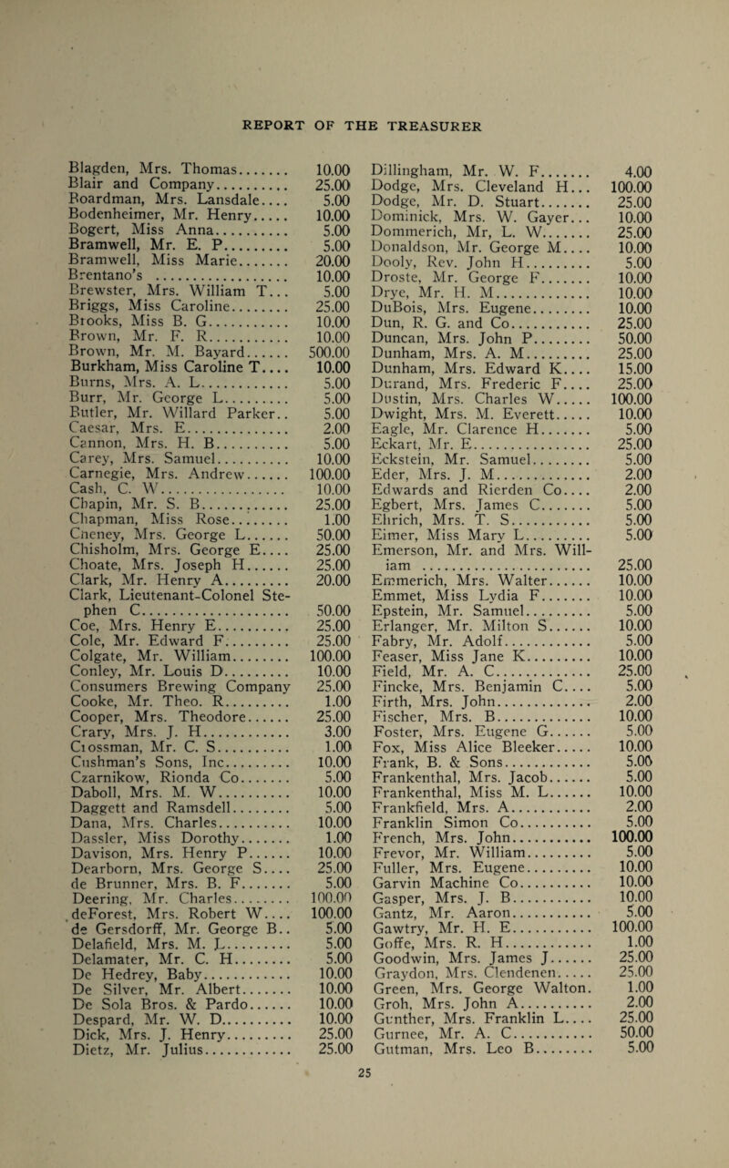 Blagden, Mrs. Thomas. 10.00 Blair and Company. 25.00 Roardman, Mrs. Lansdale_ 5.00 Bodenheimer, Mr. Henry. 10.00 Bogert, Miss Anna. 5.00 Bramwell, Mr. E. P. 5.00 Bramwell, Miss Marie. 20.00 Brentano’s . 10.00 Brewster, Mrs. William T... 5.00 Briggs, Miss Caroline. 25.00 Brooks, Miss B. G. 10.00 Brown, Mr. F. R. 10.00 Brown, Mr. M. Bayard. 500.00 Burkham, Miss Caroline T.... 10.00 Burns, Mrs. A. L. 5.00 Burr, Mr. George L. 5.00 Butler, Mr. Willard Parker.. 5.00 Caesar, Mrs. E. 2.00 Cannon, Mrs. H. B. 5.00 Carey, Mrs. Samuel. 10.00 Carnegie, Mrs. Andrew. 100.00 Cash, C. W. 10.00 Chapin, Mr. S. B... 25.00 Chapman, Miss Rose. 1.00 Cneney, Mrs. George L. 50.00 Chisholm, Mrs. George E_ 25.00 Choate, Mrs. Joseph H. 25.00 Clark, Mr. Henry A. 20.00 Clark, Lieutenant-Colonel Ste¬ phen C. 50.00 Coe, Mrs. Henry E. 25.00 Cole, Mr. Edward F.. 25.00 Colgate, Mr. William. 100.00 Conley, Mr. Louis D. 10.00 Consumers Brewing Company 25.00 Cooke, Mr. Theo. R. 1.00 Cooper, Mrs. Theodore. 25.00 Crary, Mrs. J. H. 3.00 Ciossman, Mr. C. S. 1.00 Cushman’s Sons, Inc. 10.00 Czarnikow, Rionda Co. 5.00 Daboll, Mrs. M. W. 10.00 Daggett and Ramsdell. 5.00 Dana, Mrs. Charles. 10.00 Dassler, Miss Dorothy. 1.00 Davison, Mrs. Henry P. 10.00 Dearborn, Mrs. George S.... 25.00 de Brunner, Mrs. B. F. 5.00 Deering, Mr. Charles......... 100.00 deForest, Mrs. Robert W.... 100.00 de Gersdorff, Mr. George B.. 5.00 Delafield, Mrs. M. L. 5.00 Delamater, Mr. C. H. 5.00 De Hedrey, Baby. 10.00 De Silver, Mr. Albert. 10.00 De Sola Bros. & Pardo. 10.00 Despard, Mr. W. D. 10.00 Dick, Mrs. J. Henry. 25.00 Dietz, Mr. Julius. 25.00 Dillingham, Mr. W. F. 4.00 Dodge, Mrs. Cleveland H... 100.00 Dodge, Mr. D. Stuart. 25.00 Dominick, Mrs. W. Gayer... 10.00 Dommerich, Mr, L. W. 25.00 Donaldson, Mr. George M.... 10.00 Dooly, Rev. John H. 5.00 Droste, Mr. George F. 10.00 Drye, Mr. H. M. 10.00 DuBois, Mrs. Eugene. 10.00 Dun, R. G. and Co. 25.00 Duncan, Mrs. John P. 50.00 Dunham, Mrs. A. M. 25.00 Dunham, Mrs. Edward K.... 15.00 Durand, Mrs. Frederic F.... 25.00 Dustin, Mrs. Charles W. 100.00 Dwight, Mrs. M. Everett. 10.00 Eagle, Mr. Clarence H. 5.00 Eckart, Mr. E. 25.00 Eckstein, Mr. Samuel. 5.00 Eder, Mrs. J. M. 2.00 Edwards and Rierden Co.... 2.00 Egbert, Mrs. James C. 5.00 Ehrich, Mrs. T. S. 5.00 Eimer, Miss Mary L. 5.00 Emerson, Mr. and Mrs. Will¬ iam . 25.00 Emmerich, Mrs. Walter. 10.00 Emmet, Miss Lydia F. 10.00 Epstein, Mr. Samuel. 5.00 Erlangcr, Mr. Milton S. 10.00 Fabry, Mr. Adolf. 5.00 Feaser, Miss Jane K. 10.00 Field, Mr. A. C...... 25.00 Fincke, Mrs. Benjamin C.... 5.00 Firth, Mrs. John. 2.00 Fischer, Mrs. B. 10.00 Foster, Mrs. Eugene G. 5.00 Fox, Miss Alice Bleeker. 10.00 Frank, B. & Sons. 5.00 Frankenthal, Mrs. Jacob. 5.00 Frankenthal, Miss M. L. 10.00 Frankfield, Mrs. A. 2.00 Franklin Simon Co. 5.00 French, Mrs. John. 100.00 Frevor, Mr. William. 5.00 Fuller, Mrs. Eugene. 10.00 Garvin Machine Co. 10.00 Gasper, Mrs. J. B. 10.00 Gantz, Mr. Aaron. 5.00 Gawtry, Mr. H. E. 100.00 Goffe, Mrs. R. H. 1.00 Goodwin, Mrs. James J. 25.00 Graydon, Mrs. Clendenen. 25.00 Green, Mrs. George Walton. 1.00 Groh, Mrs. John A. 2.00 Gunther, Mrs. Franklin L.... 25.00 Gurnee, Mr. A. C. 50.00 Gutman, Mrs. Leo B. 5.00