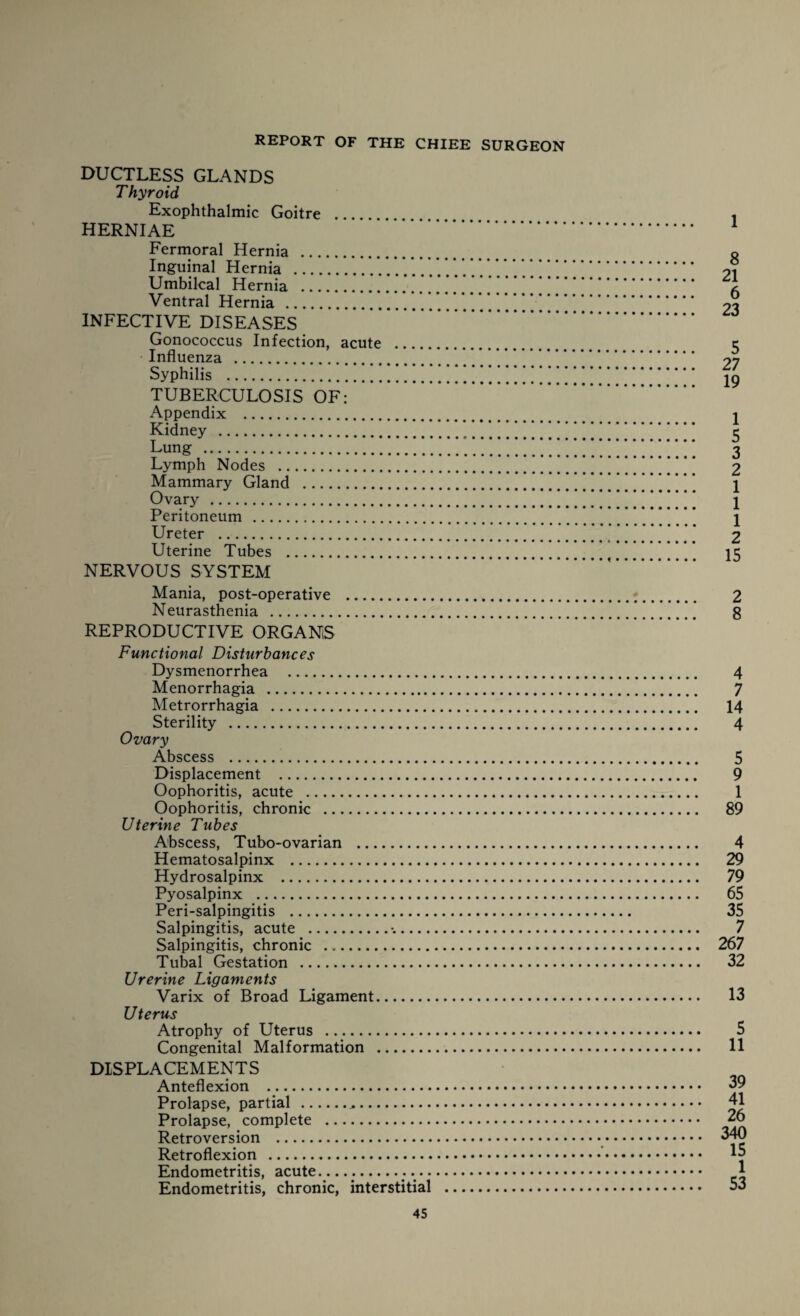 DUCTLESS GLANDS Thyroid Exophthalmic Goitre . . HERNIAE . Fermoral Hernia . Inguinal Hernia ......... * ’ ’ ’ Umbilcal Hernia . Ventral Hernia . INFECTIVE DISEASES Gonococcus Infection, acute . Influenza . Syphilis .!!!!!!!!!!!! TUBERCULOSIS OF: Appendix . Kidney . ’ Lung . Lymph Nodes . Mammary Gland . Ovary . Peritoneum . Ureter . Uterine Tubes . NERVOUS SYSTEM Mania, post-operative . Neurasthenia . REPRODUCTIVE ORGANS Functional Disturbances Dysmenorrhea . Menorrhagia . Metrorrhagia . Sterility . Ovary Abscess . Displacement . Oophoritis, acute . Oophoritis, chronic . Uterine Tubes Abscess, Tubo-ovarian . Hematosalpinx . Hydrosalpinx . Pyosalpinx . Peri-salpingitis . Salpingitis, acute ... Salpingitis, chronic . Tubal Gestation . Urerine Ligaments Varix of Broad Ligament. Uterus Atrophy of Uterus . Congenital Malformation . DISPLACEMENTS Anteflexion .. Prolapse, partial ... Prolapse, complete . Retroversion . Retroflexion . Endometritis, acute..... Endometritis, chronic, interstitial . 1 8 21 6 23 5 27 19 1 5 3 2 1 1 1 2 15 2 8 4 7 14 4 5 9 1 89 4 29 79 65 35 7 267 32 13 5 11 39 41 26 340 15 1 53