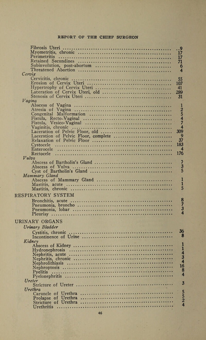 Fibrosis Uteri . Myometritis, chronic . Perimetritis . Retained Secundines . Subinvolution, post-abortum . Threatened Abortion . Cervix Cervicitis, chronic . Erosion of Cervix Uteri . Hypertrophy of Cervix Uteri . Laceration of Cervix Uteri, old _ Stenosis of Cervix Uteri . Vagina Abscess of Vagina . Atresia of Vagina . Congenital Malformation . Fistula, Recto-Vaginal . Fistula, Vesico-Vaginal . Vaginitis, chronic . Laceration of Pelvic Floor, old . Laceration of Pelvic Floor, complete Relaxation of Pelvic Floor . Cystocele . Enterocele . Rectocele . Vulva Abscess of Bartholin’s Gland . Abscess of Vulva . Cyst of Bartholin’s Gland . Mammary Gland Abscess of Mammary Gland . Mastitis, acute . Mastitis, chronic . RESPIRATORY SYSTEM Bronchitis, acute . Pneumonia, broncho . Pneumonia, lobar . Pleurisy . URINARY ORGANS Urinary Bladder Cystitis, chronic .... Incontinence of Urine . Kidney Abscess of Kidney . Hydronephrosis . Nephritis, acute . Nephritis, chronic . Nephrolithiasis . Nephroptosis . Pyelitis .. Pyelonephritis . Ureter Stricture of Ureter . Urethra Caruncle of Urethra . Prolapse of Urethra . Stricture of Urethra . Urethritis ...—