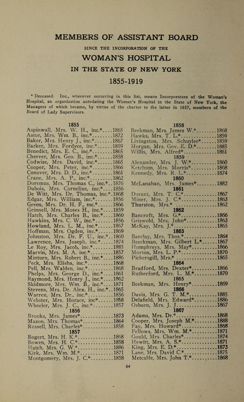 MEMBERS OF ASSISTANT BOARD SINCE THE INCORPORATION OF THE WOMAN’S HOSPITAL IN THE STATE OF NEW YORK 1855-1919 * Deceased. Inc., wherever occurring in this list, means Incorporators of the Woman’s Hospital, an organization antedating the Woman’s Hospital in the State of New York, the Managers of which became, by virtue of the charter to the latter in 1857, members of the Board of Lady Supervisors. 1855 Aspinwall, Mrs. W. H., inc.*.... 1865 Astor, Mrs. Wm. B., inc.*.1872 Baker, Mrs. Henry J., inc.*..1867 Barker, Mrs. Fordyce, inc.*.1859 Benedict, Mrs. E. C., inc.*.1865 Cheever, Mrs. Geo. B., inc.*.1858 Codwise, Mrs. David, inc.*.1865 Cooper, Mrs. Peter, inc.*.1866 Conover, Mrs. D. D., inc.*.1861 Crane, Mrs. A. P., inc.*.1862 Doremus, Mrs. Thomas C., inc.*.. 1876 Dubois, Mrs. Cornelius, inc.*_1856 De Witt, Mrs. Dr. Thomas, inc.*.1868 Edgar, Mrs. William, inc.*.1856 Green, Mrs. Dr. H. F., inc.*.1866 Grinnell, Mrs. Moses H., inc.*.... 1859 Hatch, Mrs. Charles B., inc.*_1860 Hawkins, Mrs. C. W., inc.*.1856 Howland, Mrs. L. M., inc.*.1867 Hoffman, Mrs. Ogden, inc.*.1869 Johnston, Mrs. Dr. F. U., inc.*..1860 Lawrence, Mrs. Joseph, inc.*.1874 Le Roy, Mrs. Jacob, inc.*.1885 Marvin, Mrs. M. A. inc.*.1857 Minturn, Mrs. Robert B., inc.*.... 1886 Peck, Mrs. Elisha, inc.*.1868 Pell, Mrs. Walden, inc.*.1868 Phelps, Mrs. George D., inc.*.... 1861 Raymond, Mrs. Henry J., inc.*_1862 Skidmore, Mrs. Wm. B., inc.*.... 1871 Stevens, Mrs. Dr. Alex. H., inc.*..1865 Warren, Mrs. Dr., inc.*.1856 Webster, Mrs. Horace, inc*.1868 Wheeler, Mrs. J. C., inc.*:.1857 1856 1858 Beekman, Mrs. James W.*.1868 Hawks, Mrs. T. L.*.1859 Livingston, Mrs. iSchuyler*.1859 Morgan, Mrs. Gov. E. D.*.1885 Willis, Mrs. Alfred*.1861 1859 Alexander, Mrs. J. W.*.1860 Ketchum, Mrs. Morris*.1868 Kennedy, Mrs. R. L.*.1874 1860 McLanahan, Mrs. James*.1882 1861 Durant, Mrs. T. C.*.1867 Miner, Mrs. J. C.*.1863 Thurston, Mrs.* .1862 ’ 1862 Bancroft, Mrs. G.*.1866 Griswold, Mrs. John*.1863 McKay, Mrs. J*.1865 1863 Barclay, Mrs. Thos.*.1864 Beeckman, Mrs. Gilbert L.*.1867 Humphreys, Mrs. May*.1866 Morton, Mrs. L. P.*.1870 Pickersgill, Mrs.*.1865 1864 Bradford, Mrs. Dexter*.1866 Rutherford, Mrs. L. M.*.1870 1865 Beekman, Mrs. Henry*.1869 1866 Davis, Mrs. G. T. M.*.1885 Delafield, Mrs. Edward*.1886 Osborn, Mrs. J. J.1867 1867 Brooks, Mrs. James*.1873 Mason. Mrs. Thomas*.1864 Russell, Mrs. Charles*.1858 1857 Bogert, Mrs. H. K*.1868 Bowen, Mrs. H. C.*.1858 Hatch. Mrs. G. W.*.1886 Kirk, Mrs. Wm. M*.1871 Montgomery, Mrs. J. C.*.1858 Adams, Mrs. Dr.*.1868 Cooper, Mrs. Joseph M.*.1888 Fay, Mrs. Howard*.1868 Fellows, Mrs. Wm. M.*.1871 Gould, Mrs. Charles*.1874 Hewitt, Mrs. A. S.*.1871 King, Mrs. E. D.*.1873 Lane. Mrs. David C.*.1875 Metcalfe, Mrs. John T.*.1868